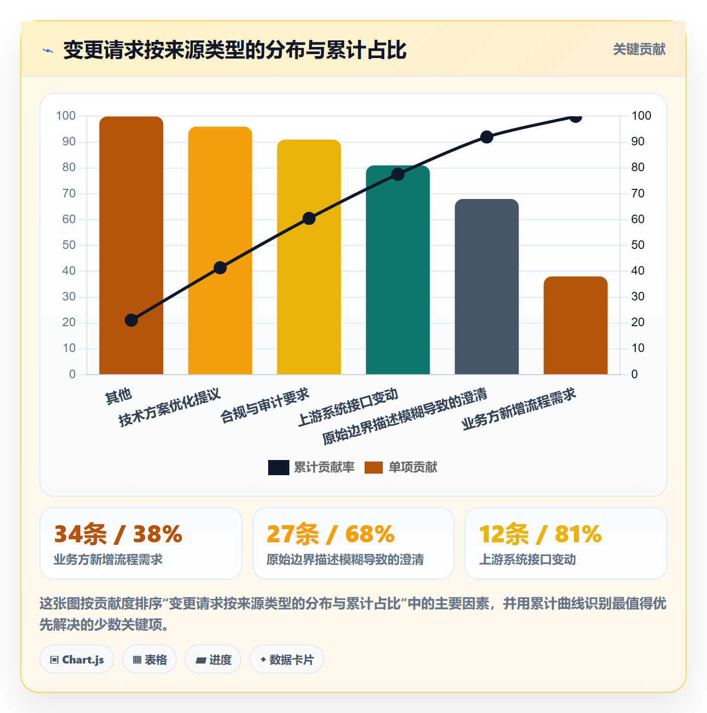 范围边界实操方法:跨部门团队提升项目范围效率的流程优化方法与模板