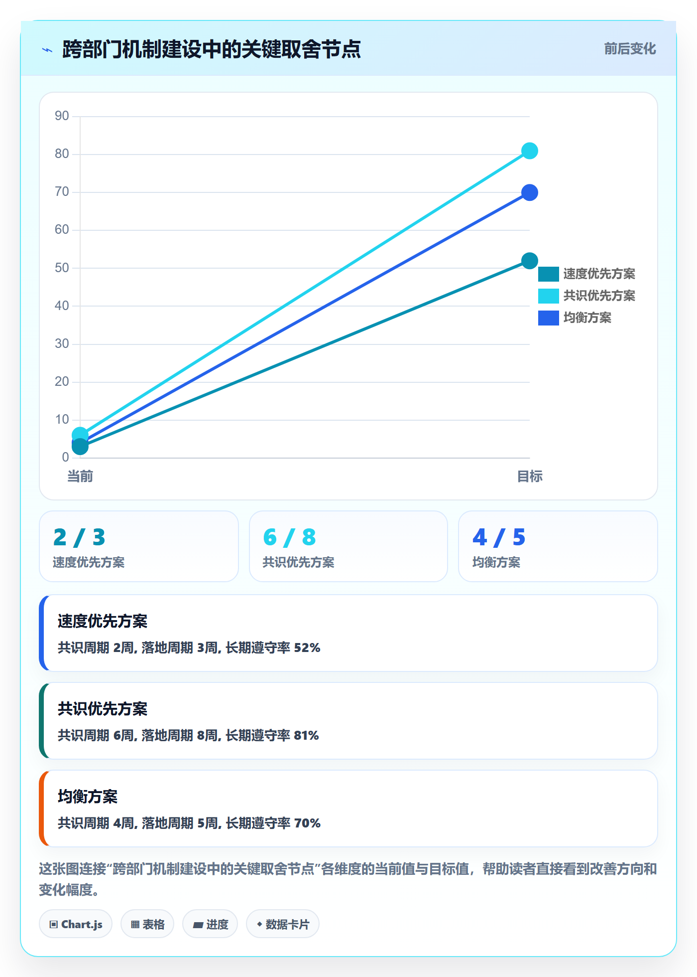 开始怎么做？跨部门团队制度设计：任务执行从0到1