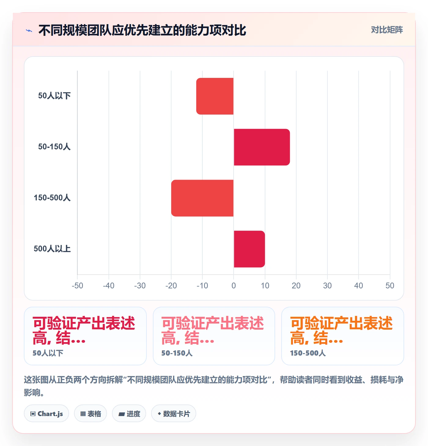 进度跟踪进度日志全流程:管理层协同管理与一文讲清