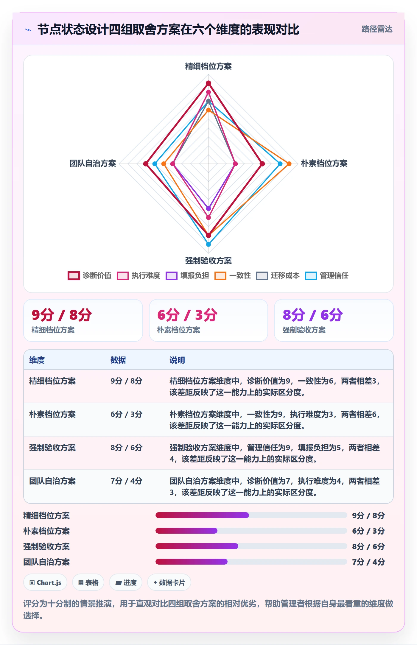 节点状态怎么做?企业管理者流程优化:里程碑从0到1