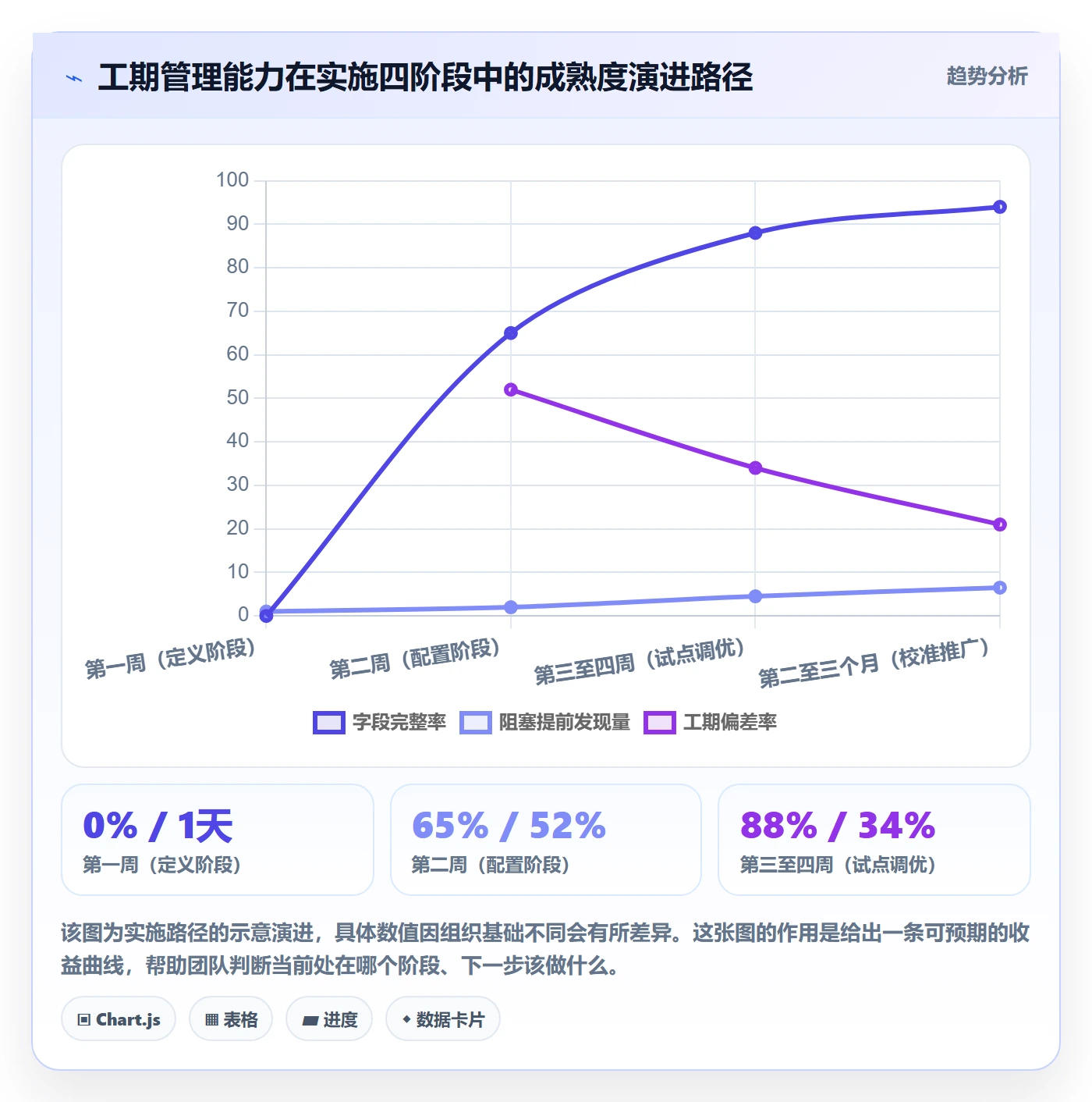 任务属性如何做好实际工期?跨部门团队入门指南与操作步骤