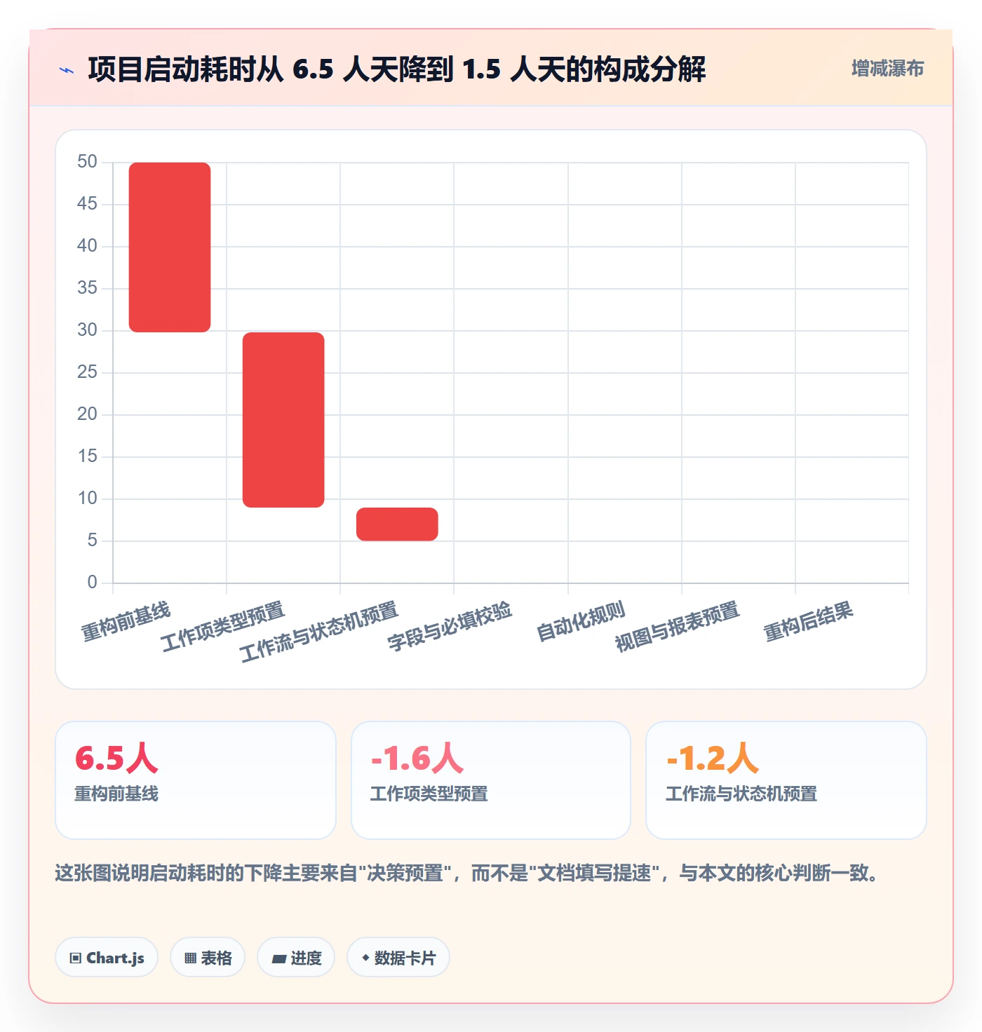 模板复用落地方案:实施团队开展项目模板的落地方案案例解析