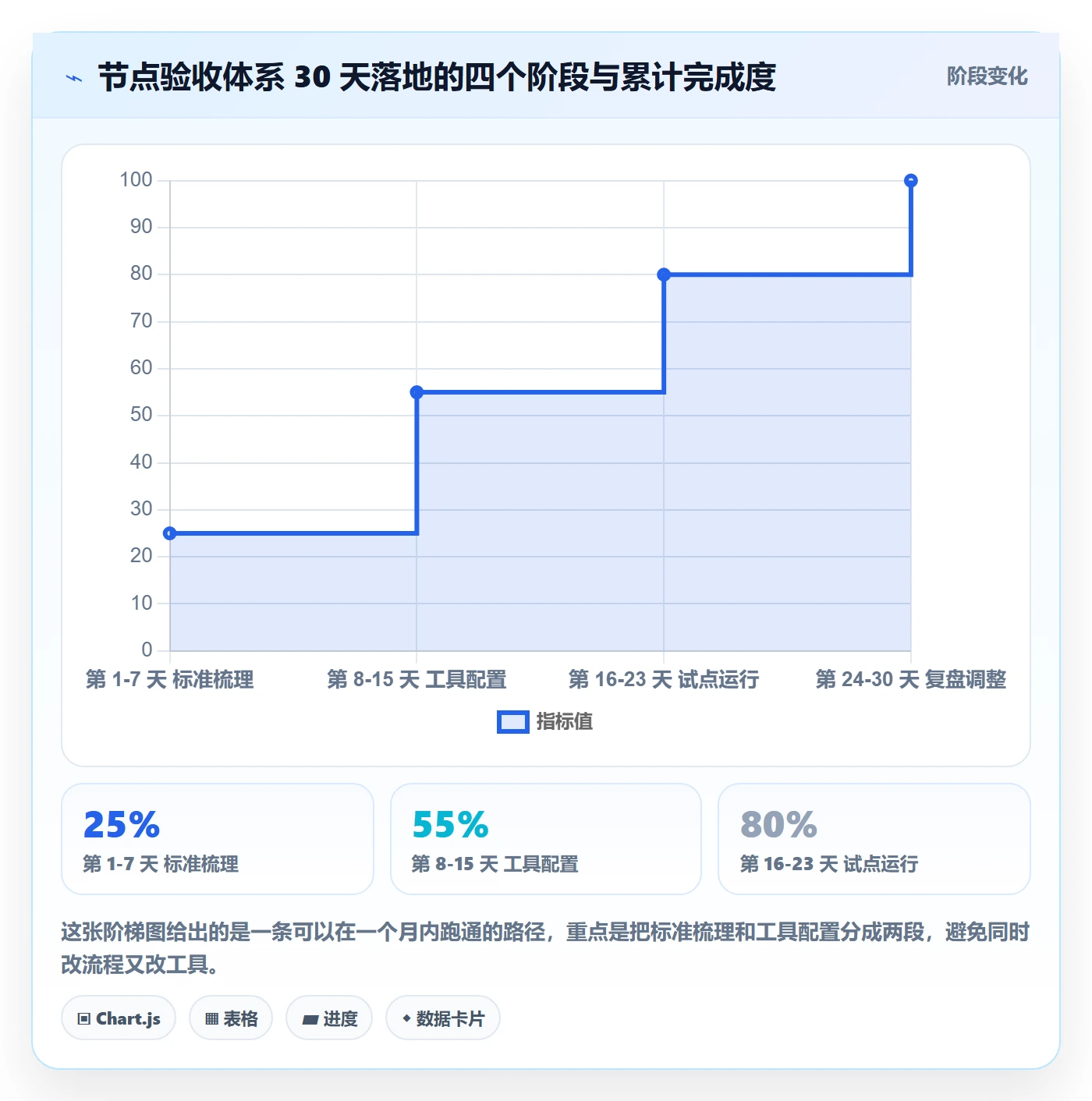 节点验收管理指南:PMO如何做好里程碑,落地方案全流程