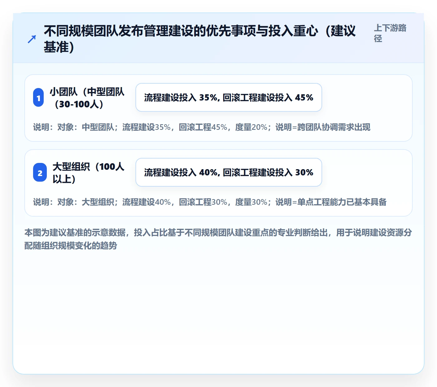 回滚怎么做？PMO风险控制：发布管理从0到1