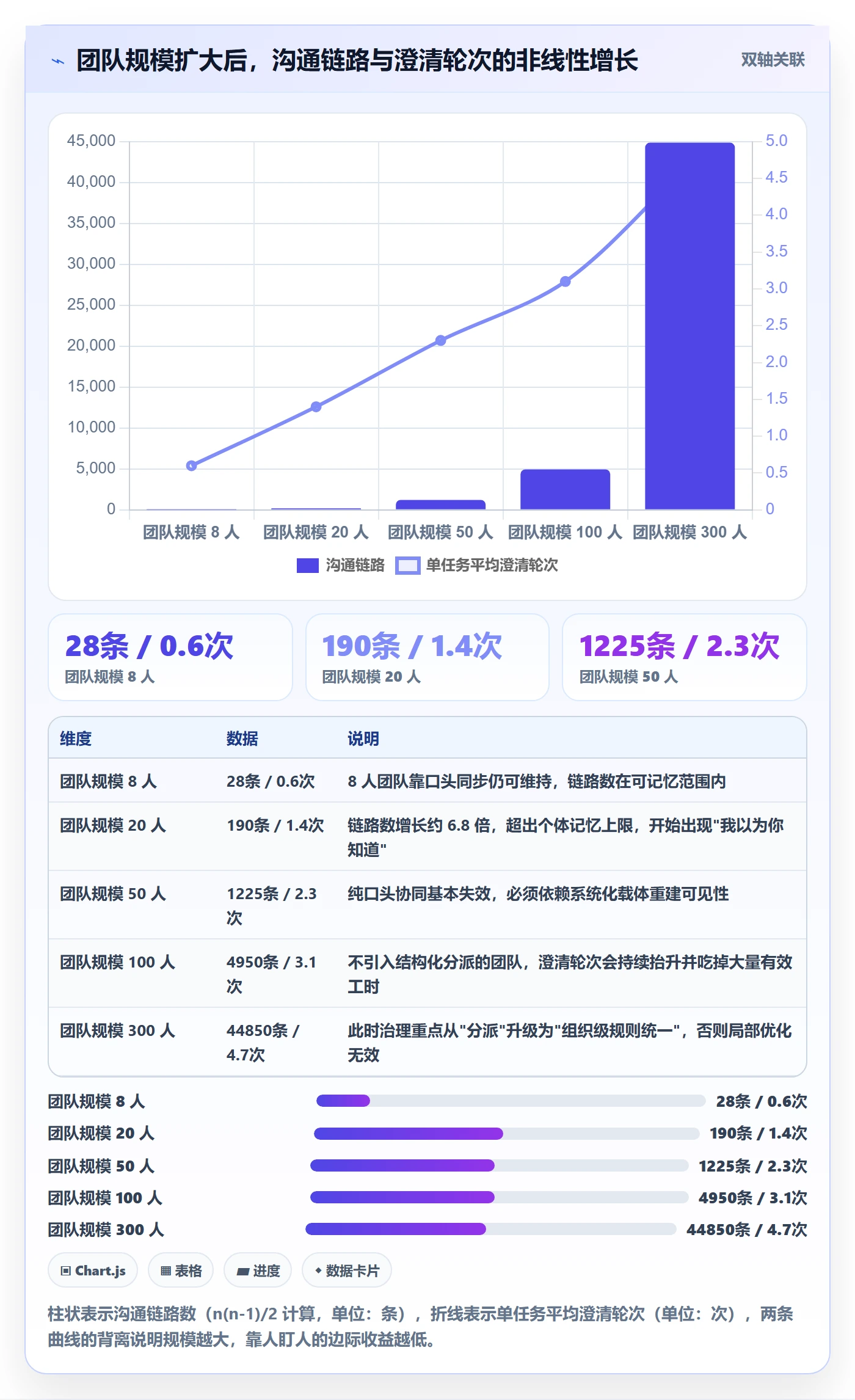 多人任务怎么做?企业管理者最佳实践:任务分派从0到1