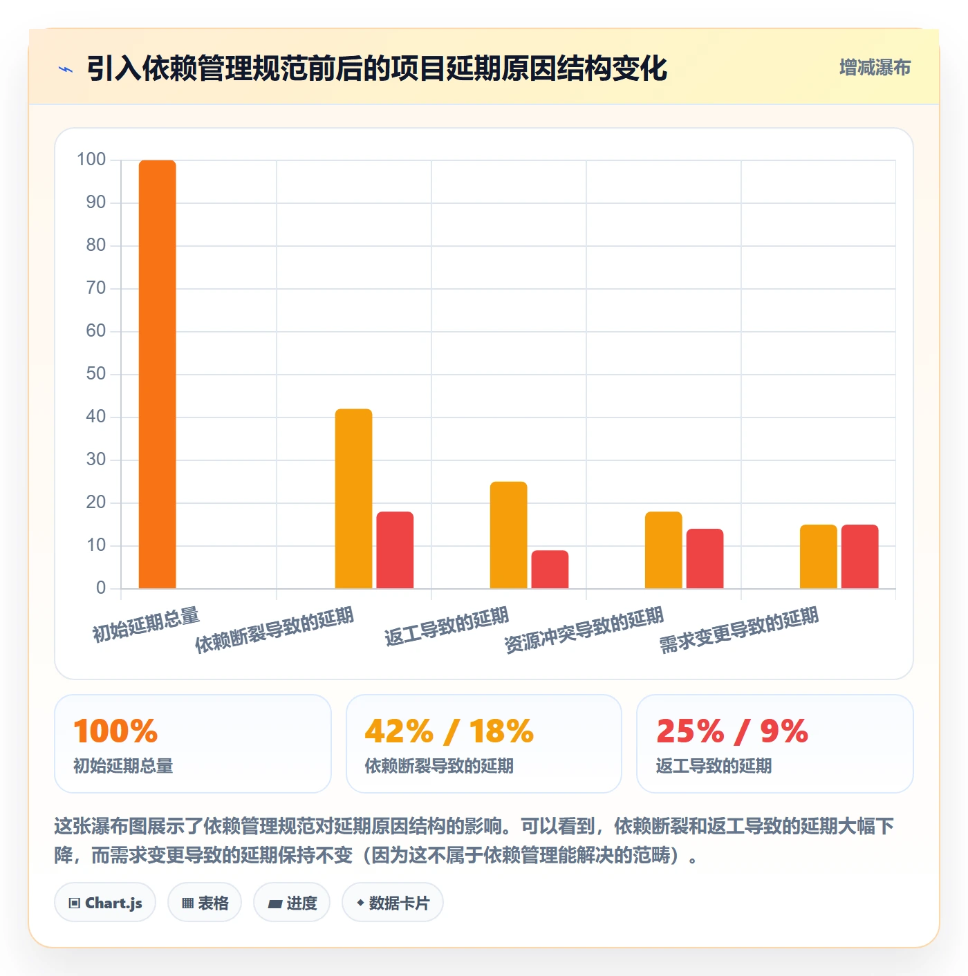 前置任务流程与规范:项目成员任务依赖风险控制关键指标