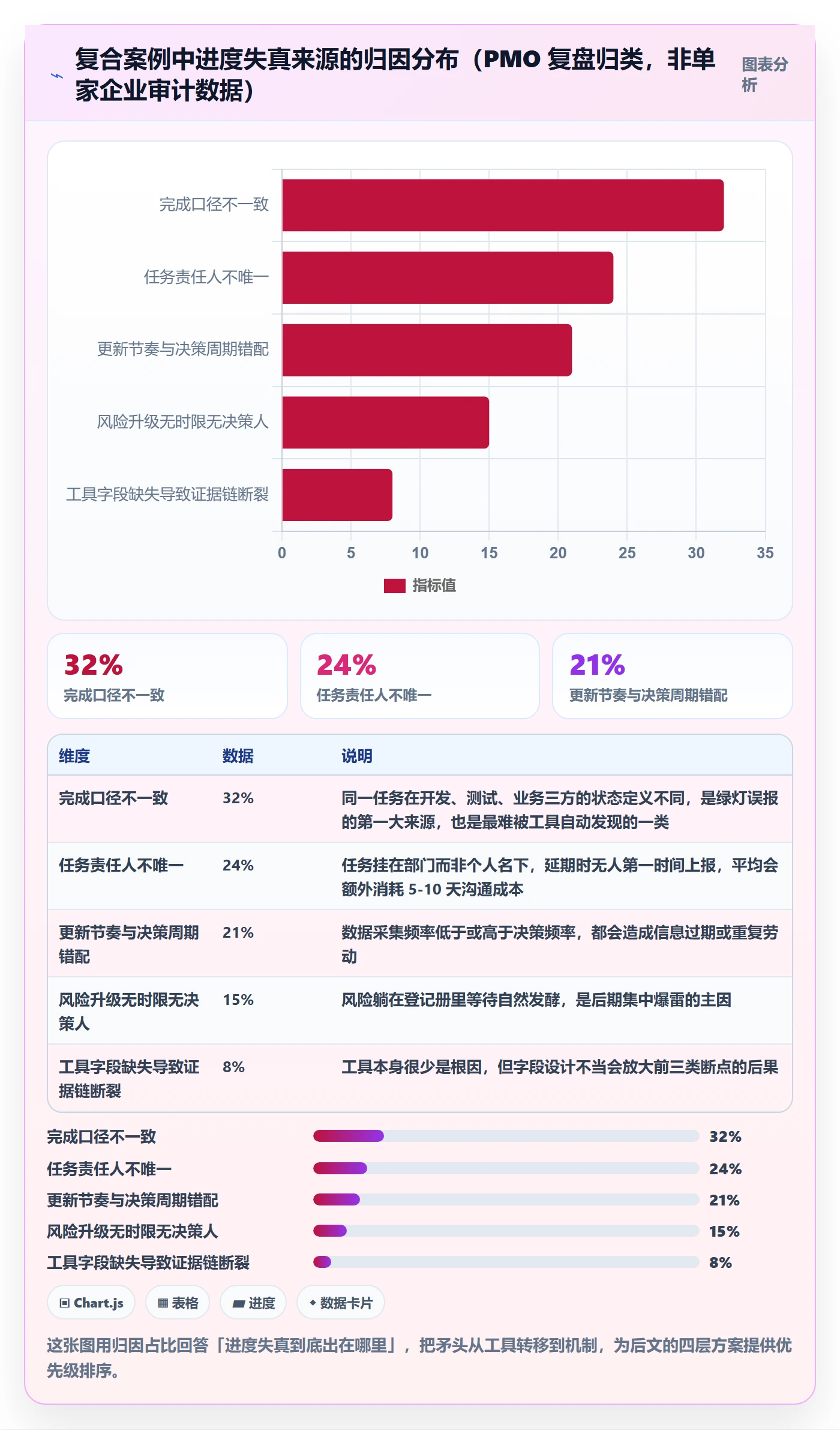 追踪落地方案：PMO开展进度跟踪的协同管理案例解析