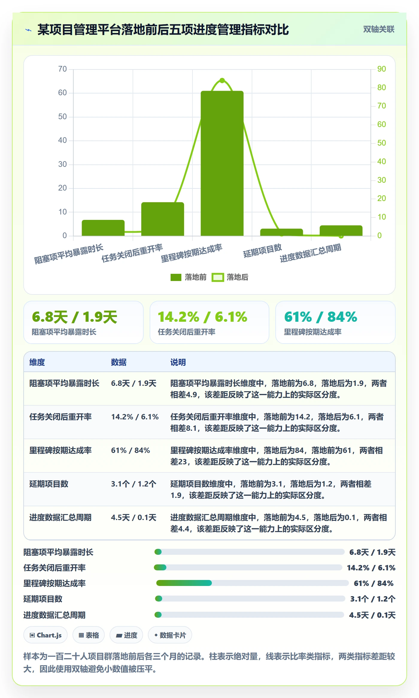 进度管理如何做好实际进度?项目成员实操方法与操作步骤