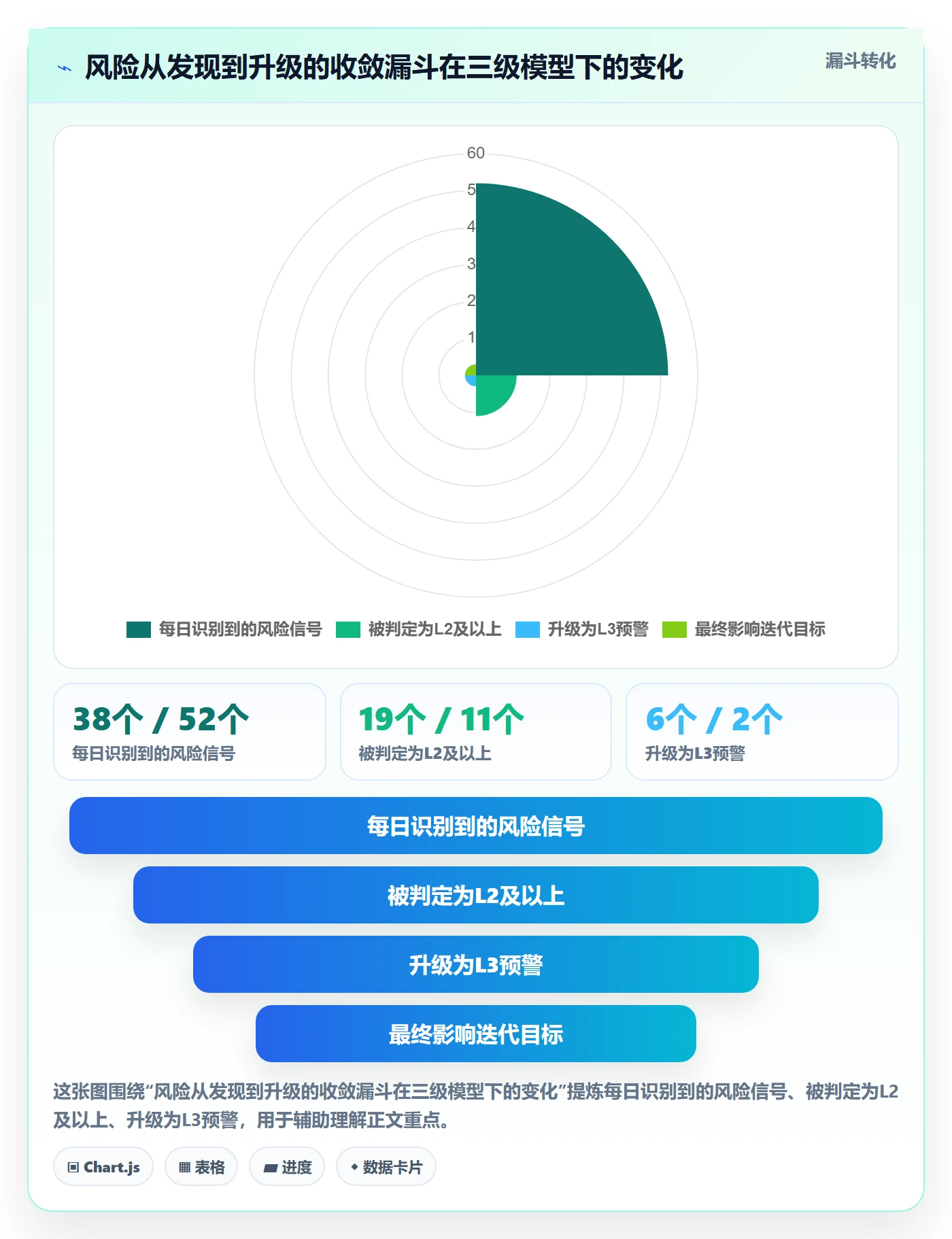 每日进展最佳实践:产品经理进度跟踪风险控制,常见问题