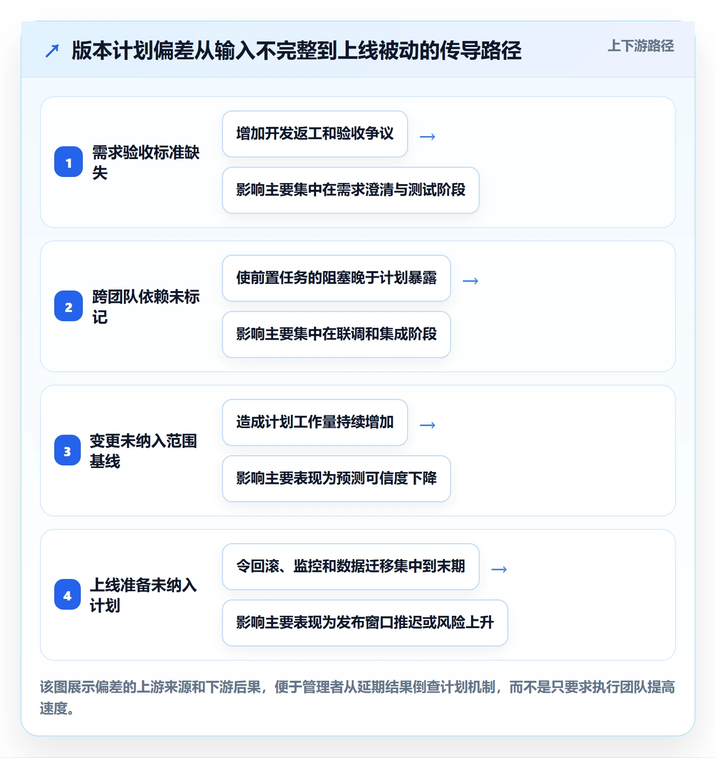 版本管理版本计划全流程：管理层数据分析与一文讲清