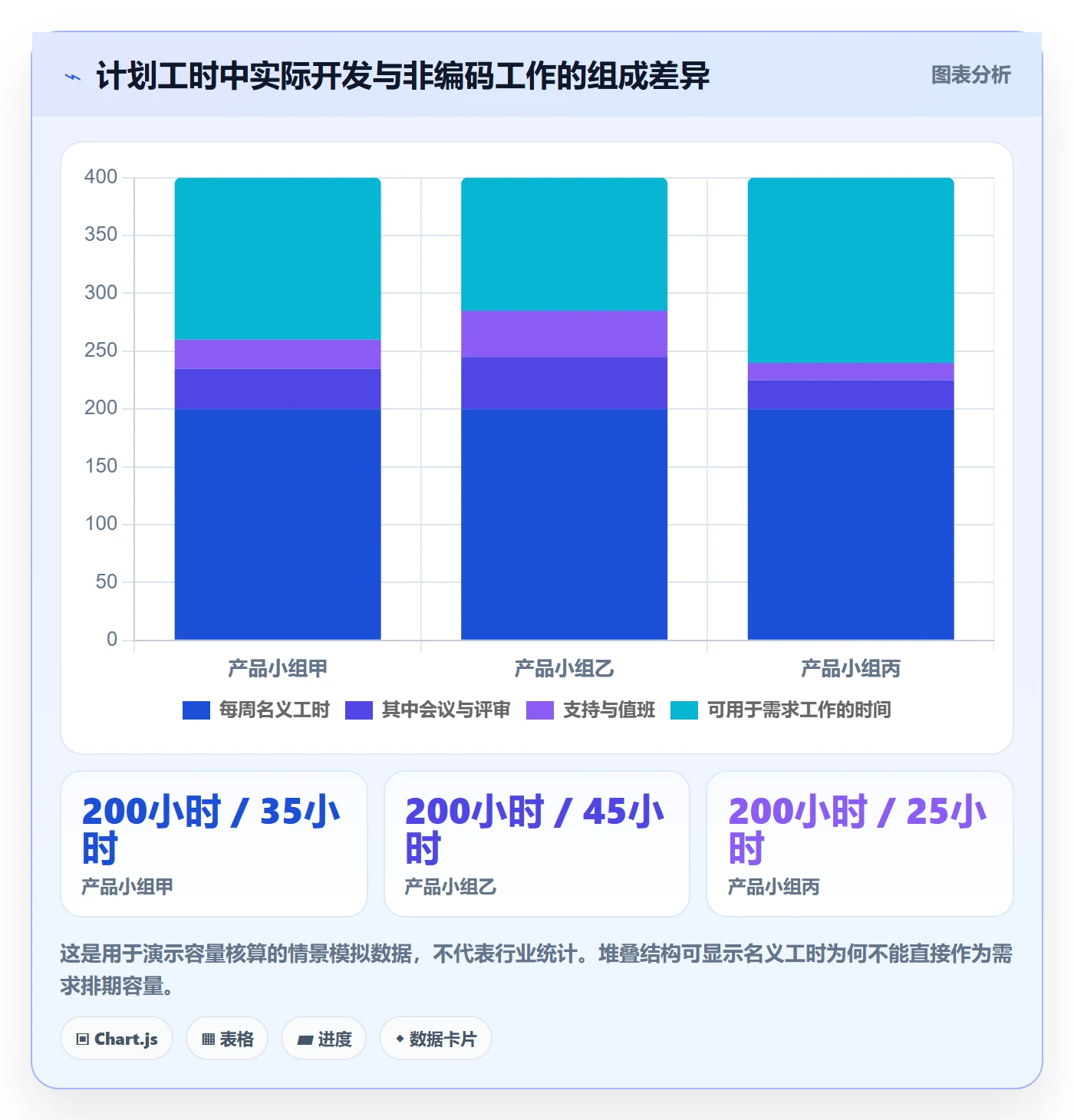开发周期管理方法大全：项目成员需求排期效率提升落地清单