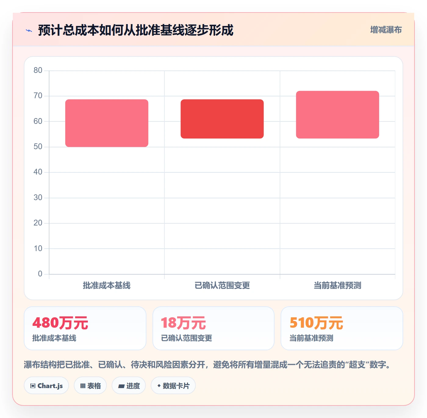 成本管理预计成本教程：管理层制度设计，避坑指南