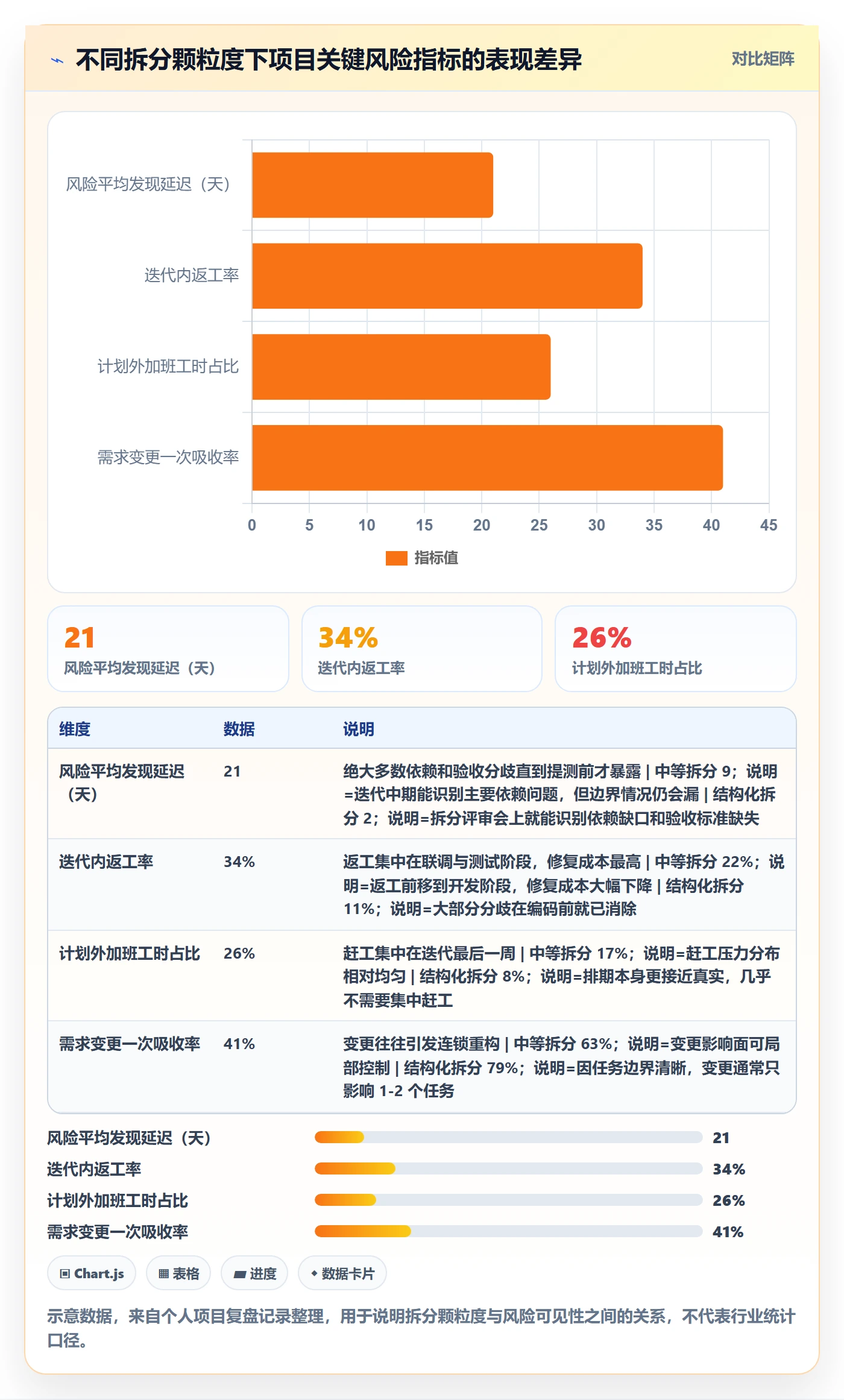 任务拆分实操方法：项目经理提升任务管理效率的风险控制方法与模板