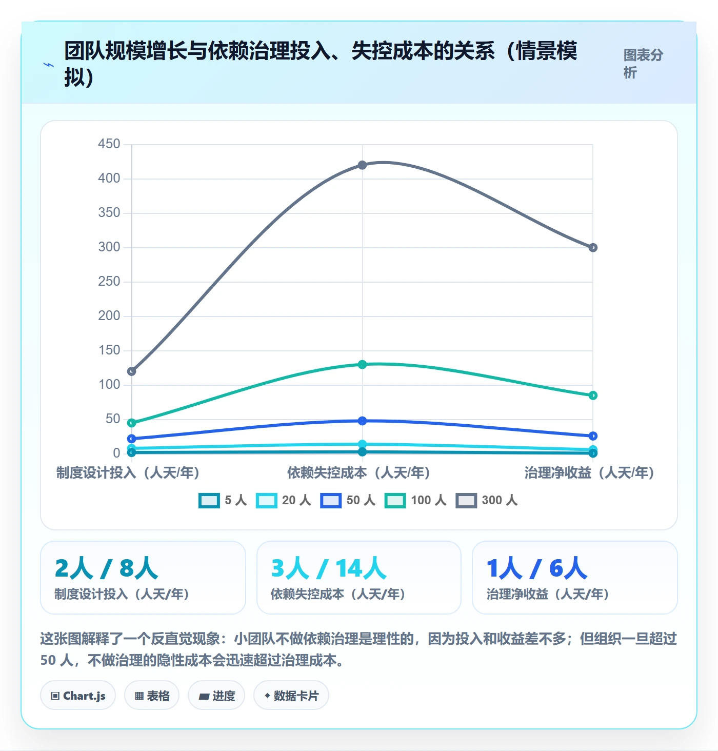 任务依赖前置任务教程:项目成员制度设计,避坑指南