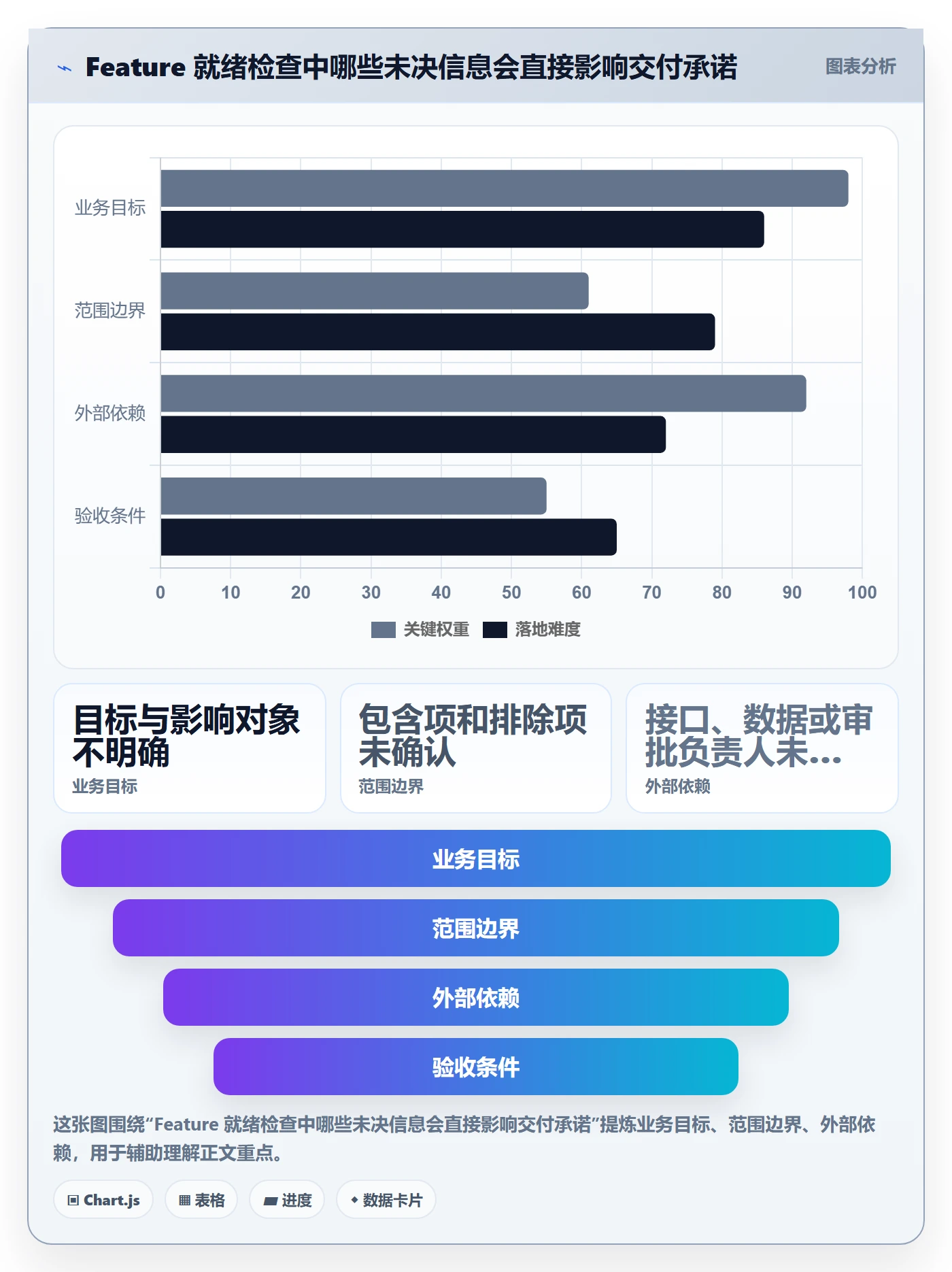 敏捷项目Feature教程:项目经理效率提升,避坑指南