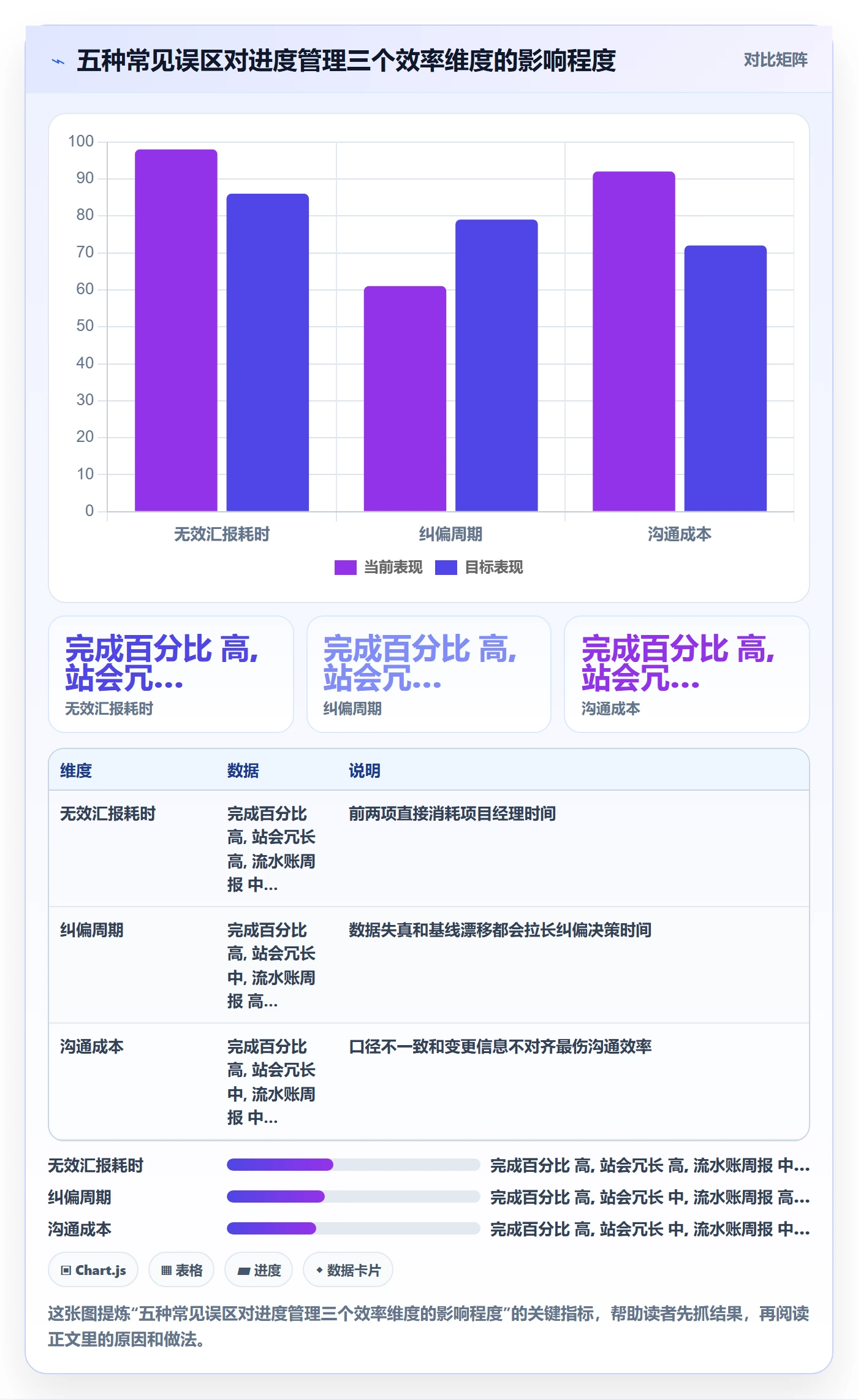 实际进度实操方法:项目经理提升进度管理效率的效率提升方法与模板