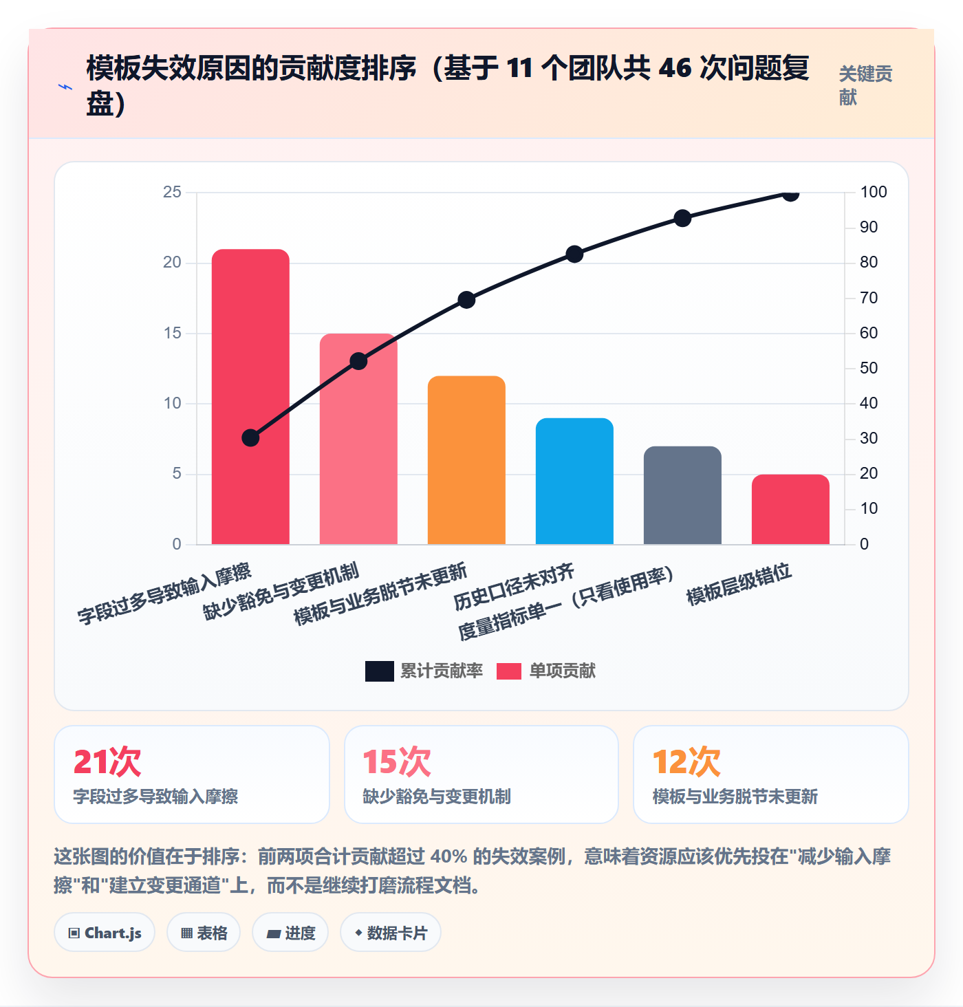 模板任务落地方案：研发团队开展项目模板的落地方案案例解析
