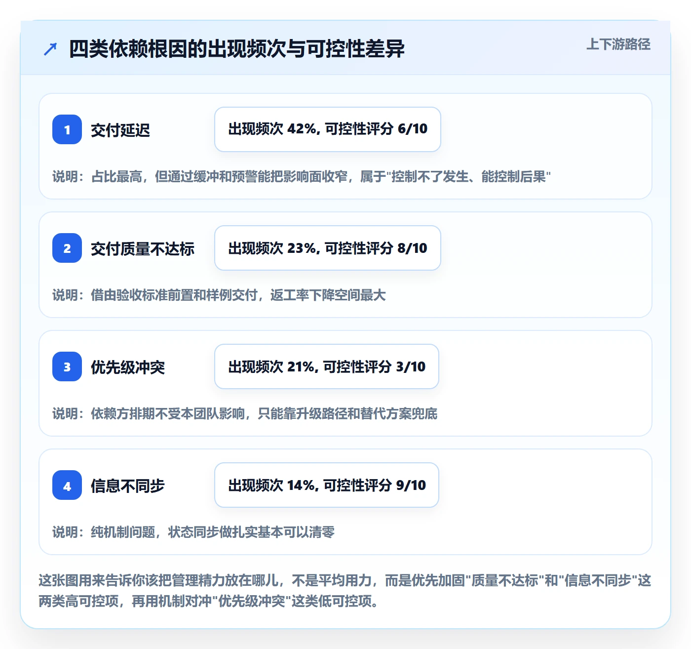 依赖关系落地方案：跨部门团队开展任务依赖的风险控制案例解析