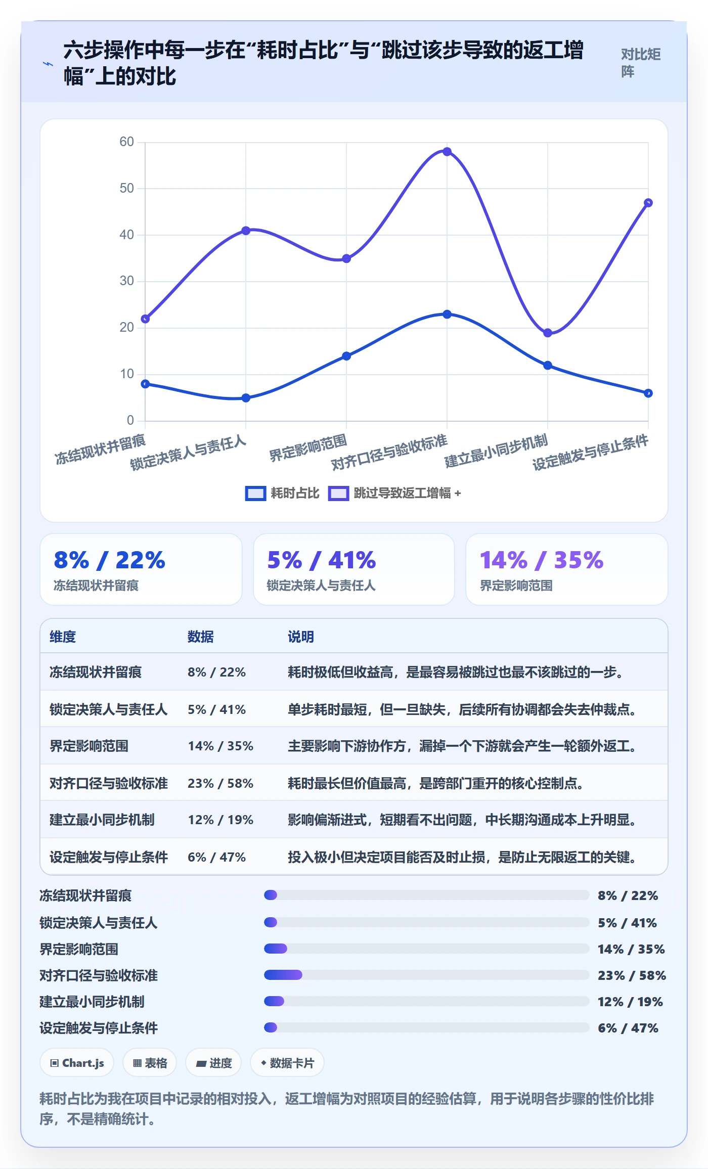 任务执行如何做好重开?跨部门团队最佳实践与操作步骤