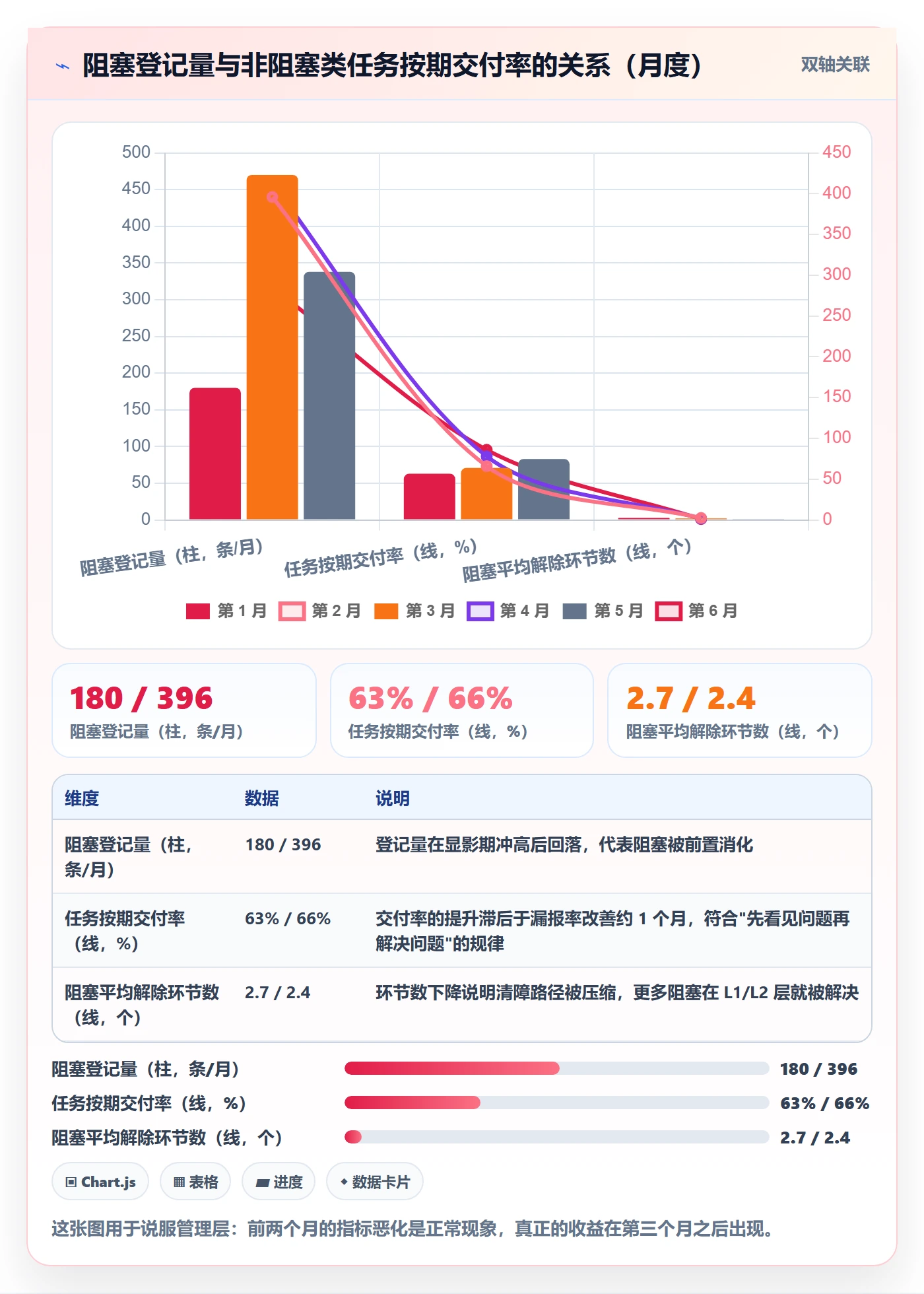 任务执行阻塞教程：PMO实操方法，避坑指南