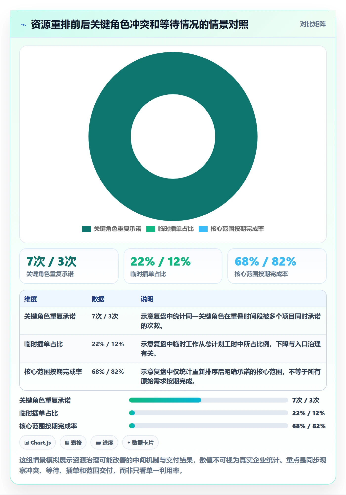 资源分配管理指南:企业管理者如何做好资源管理,最佳实践全流程