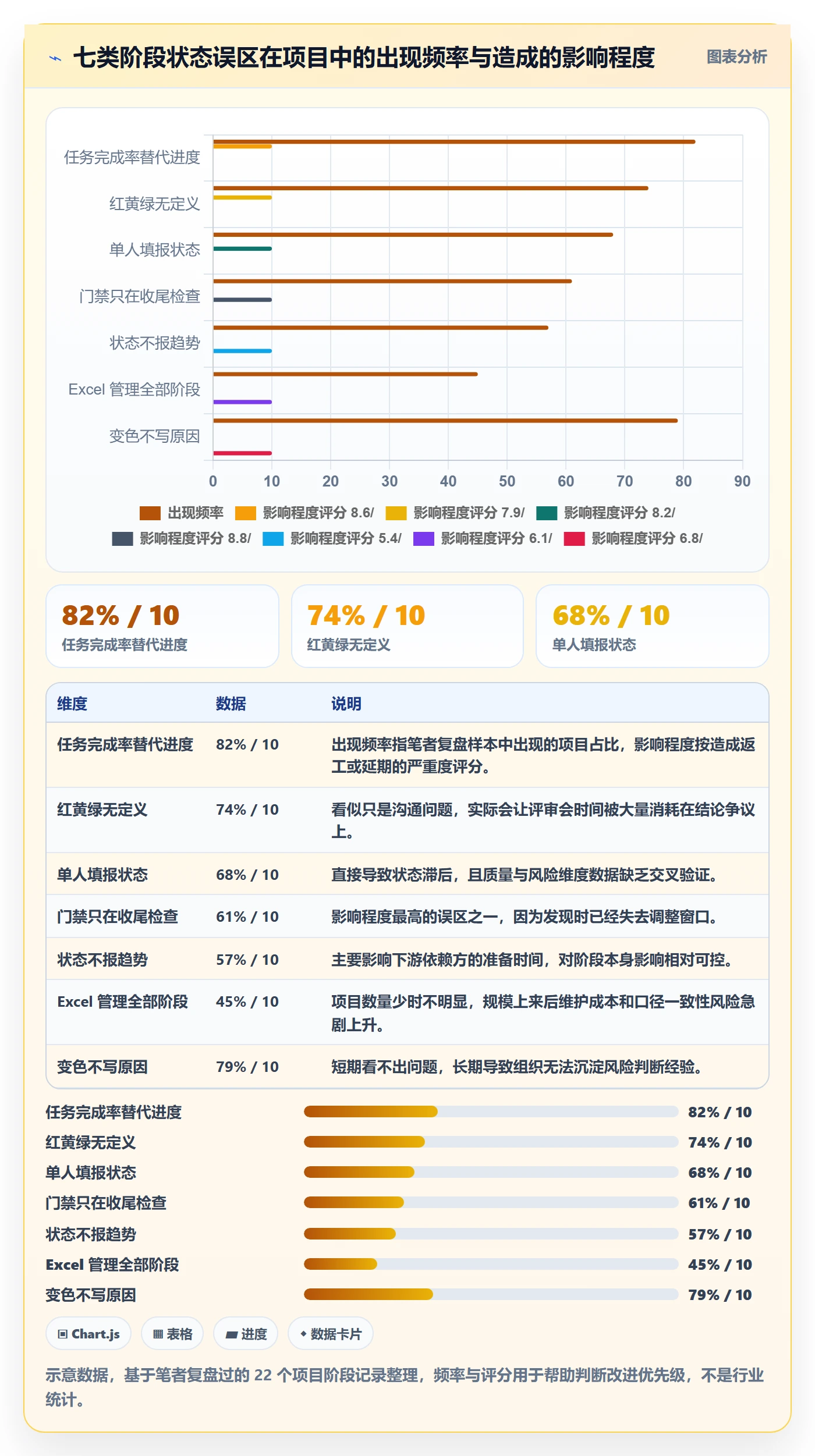 项目阶段如何做好阶段状态?项目负责人入门指南与操作步骤