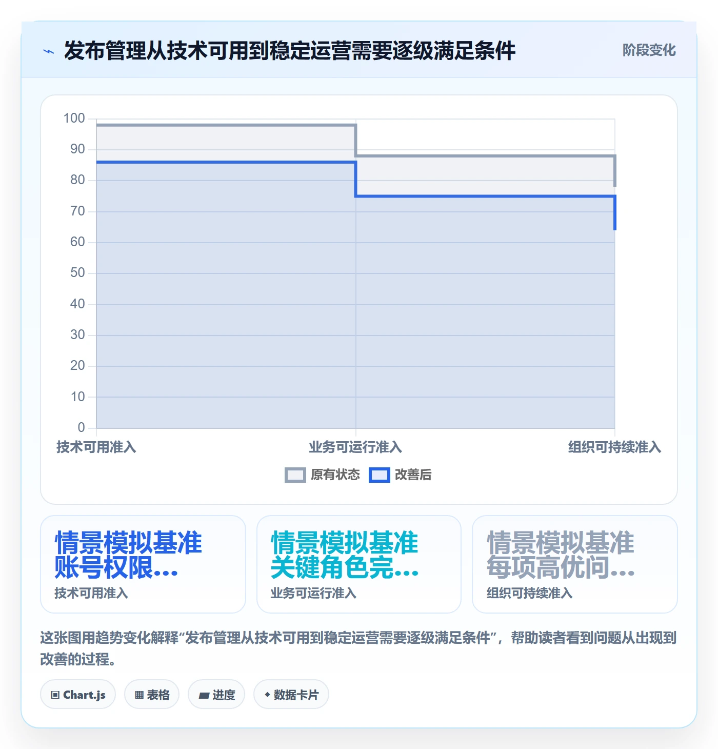 发布管理上线计划全流程：实施团队效率提升与一文讲清