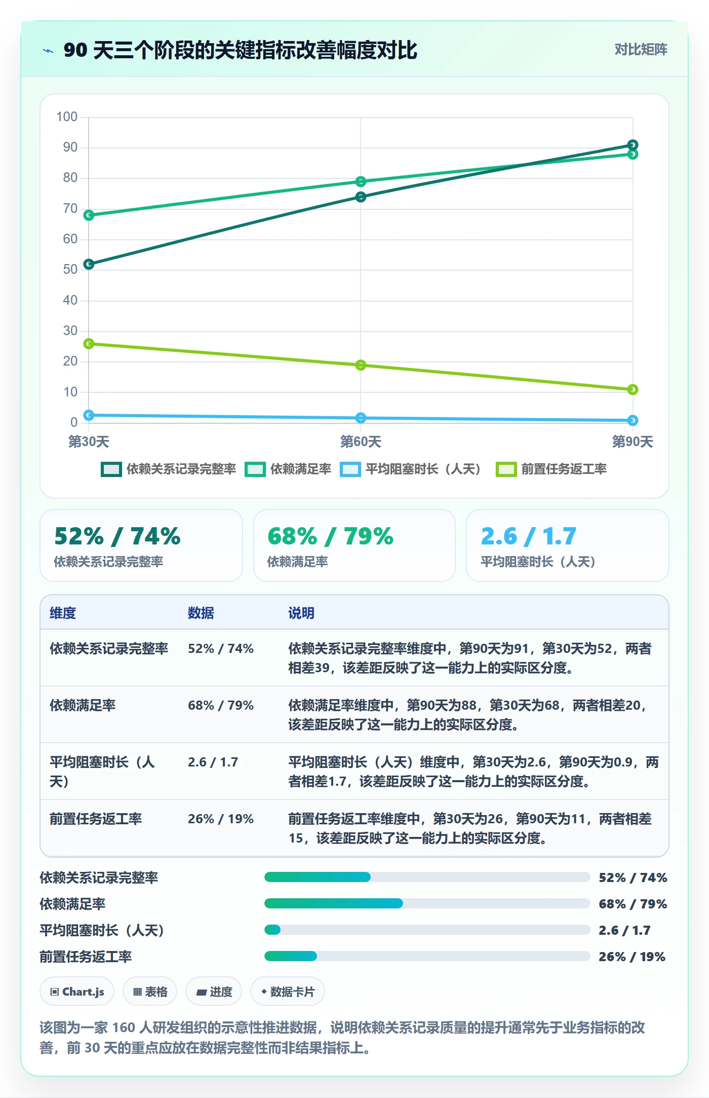 前置任务流程与规范:企业管理者任务依赖数据分析关键指标