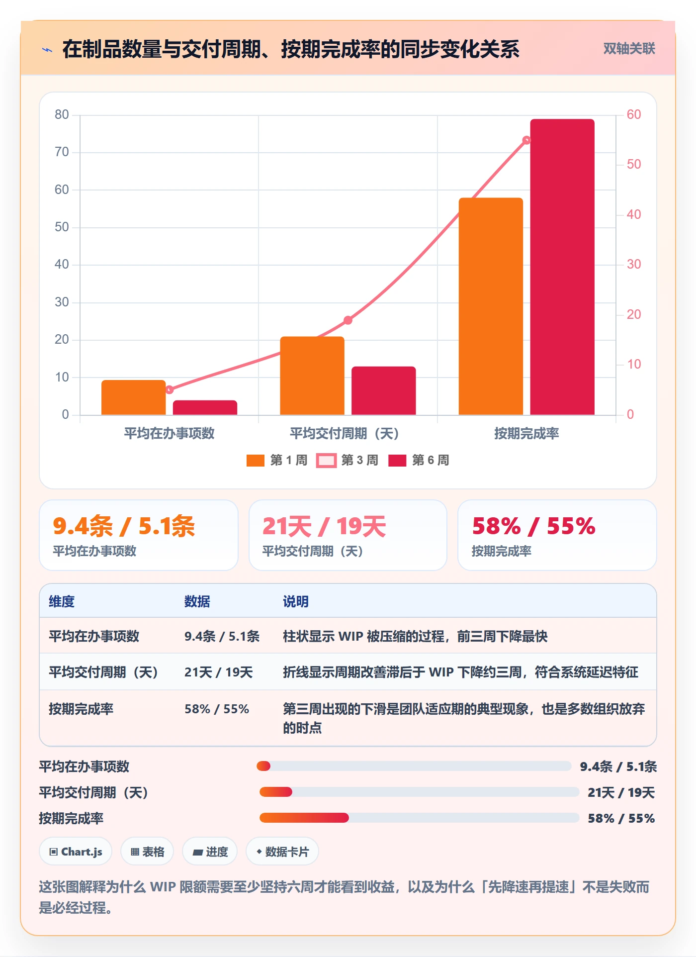 任务管理如何做好事项？管理层最佳实践与操作步骤