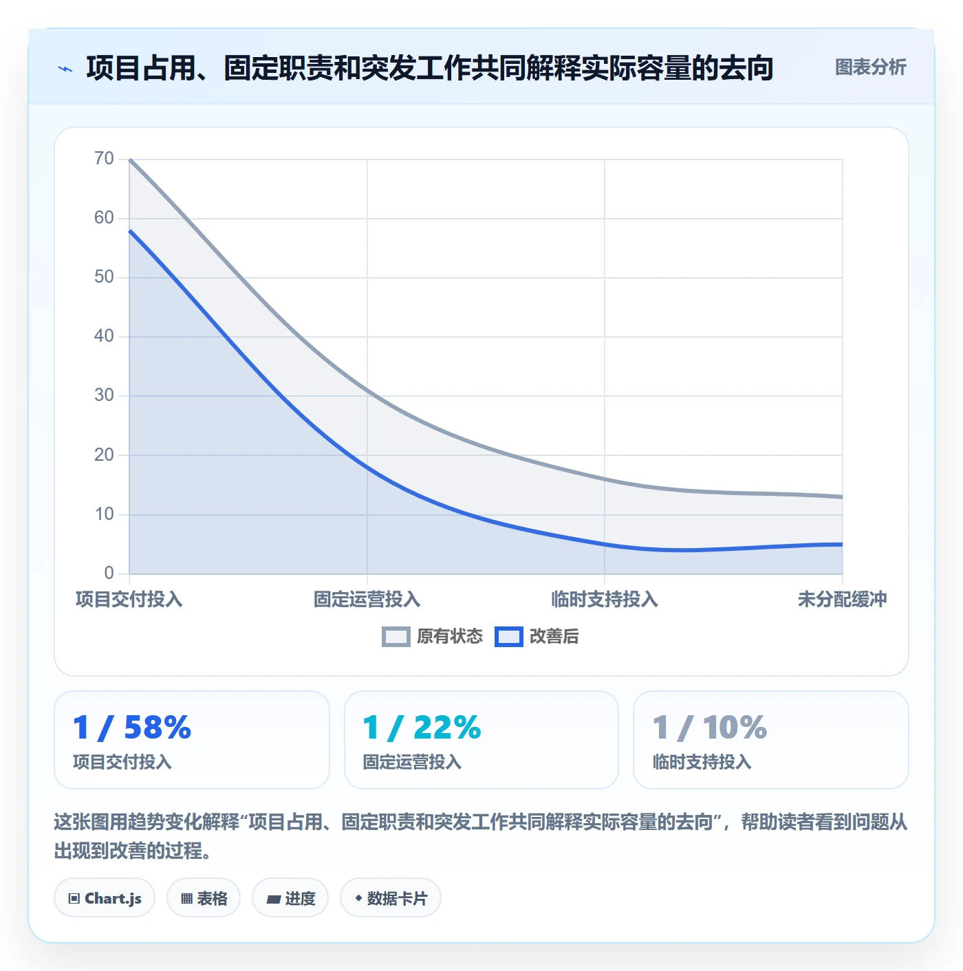 投入比例管理方法大全:产品经理人力资源计划落地方案落地清单