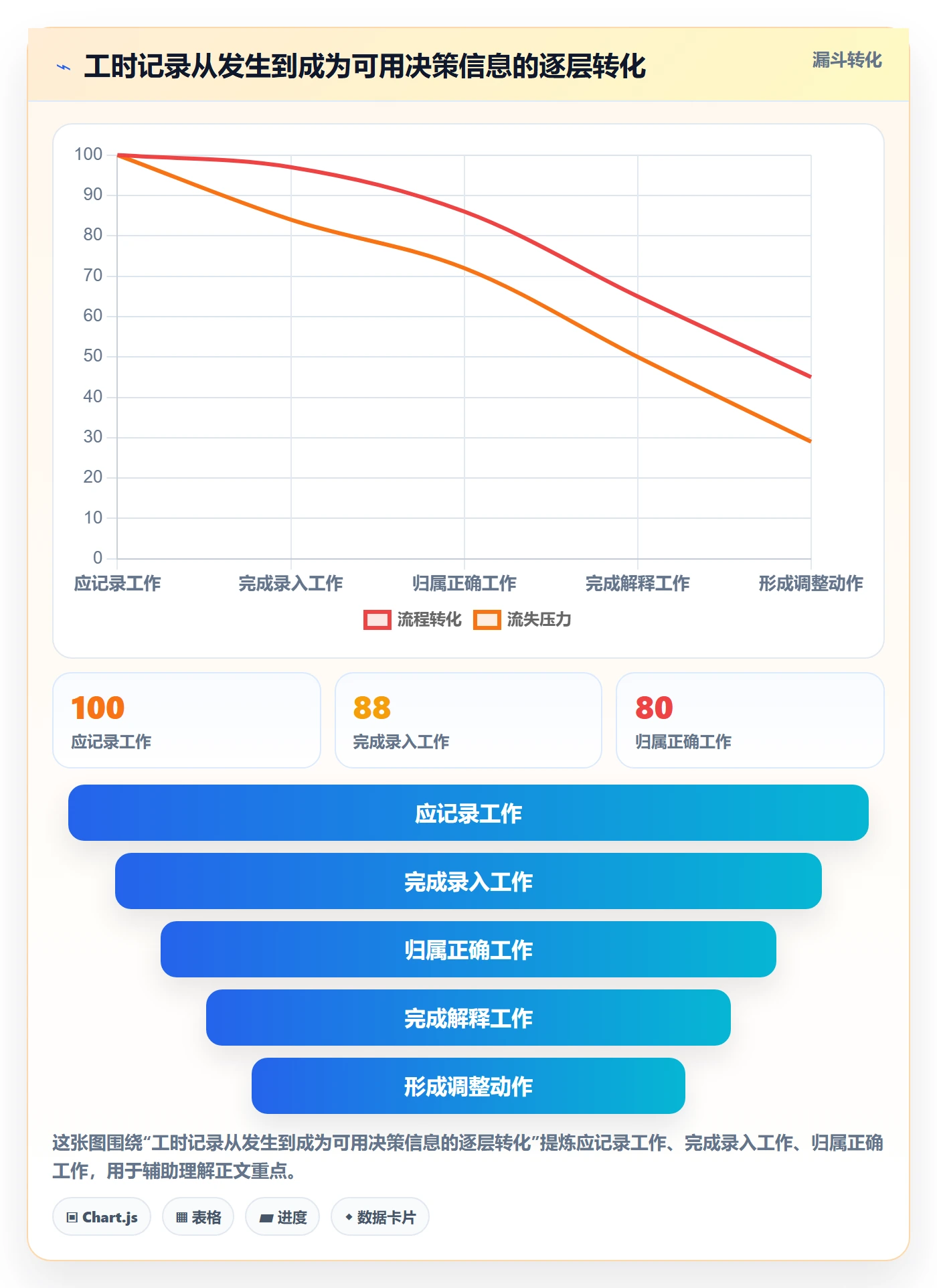 工时表如何做好项目工时?研发团队协同管理与操作步骤