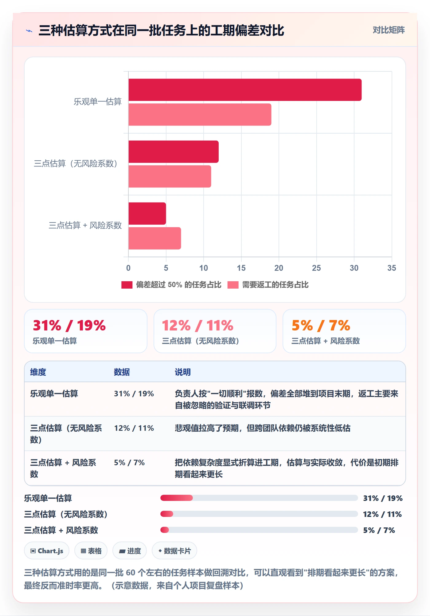 计划进度怎么做?产品经理实操方法:进度管理从0到1