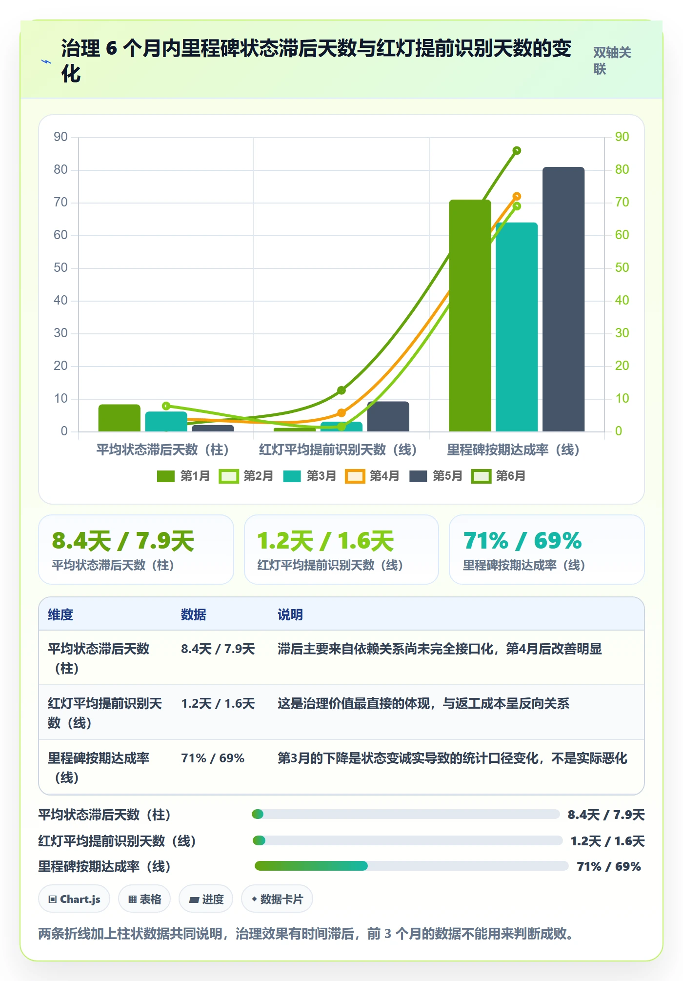 里程碑节点状态教程:企业管理者效率提升,避坑指南