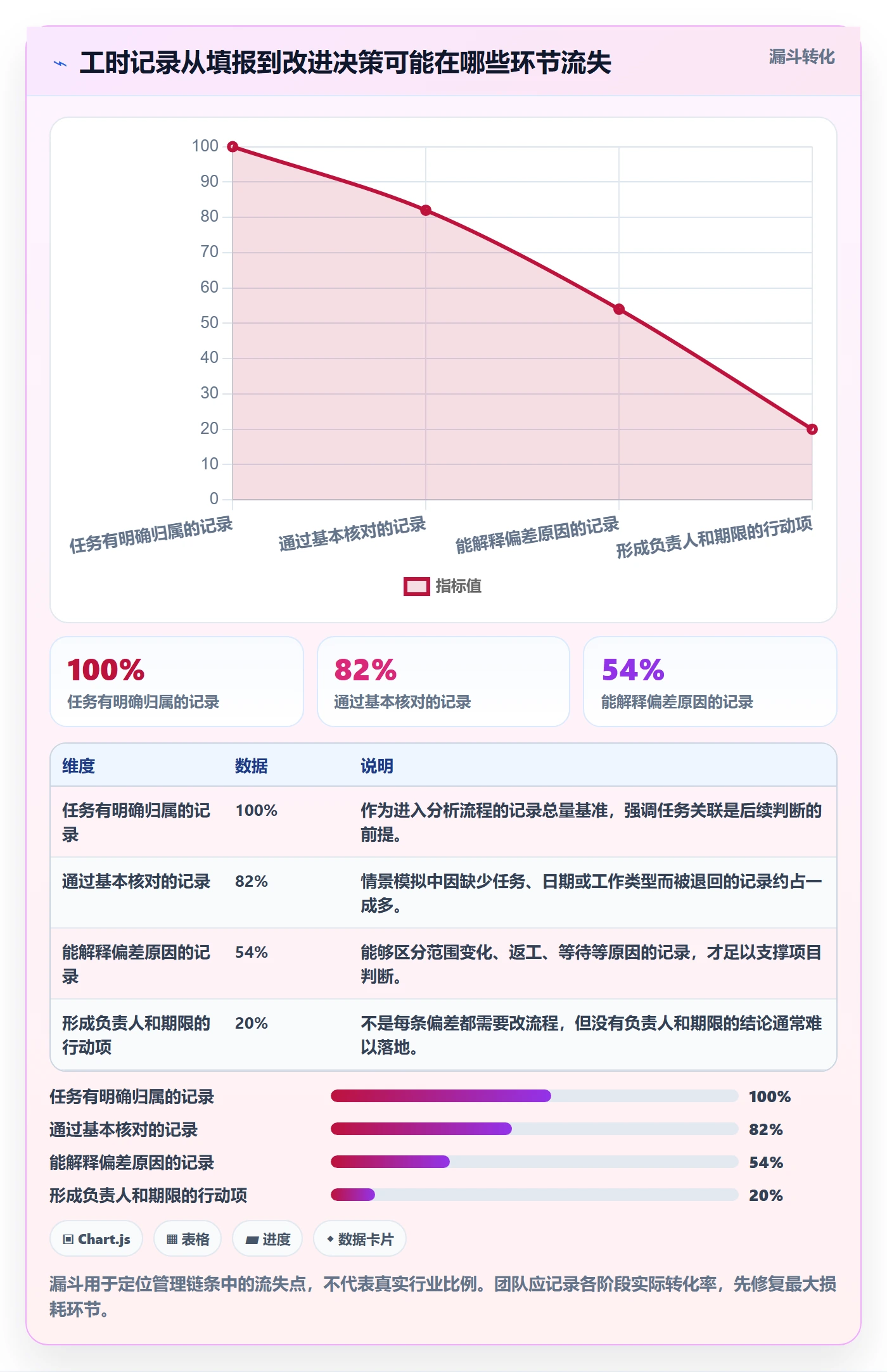 实际工时实操方法：项目成员提升工时管理效率的协同管理方法与模板