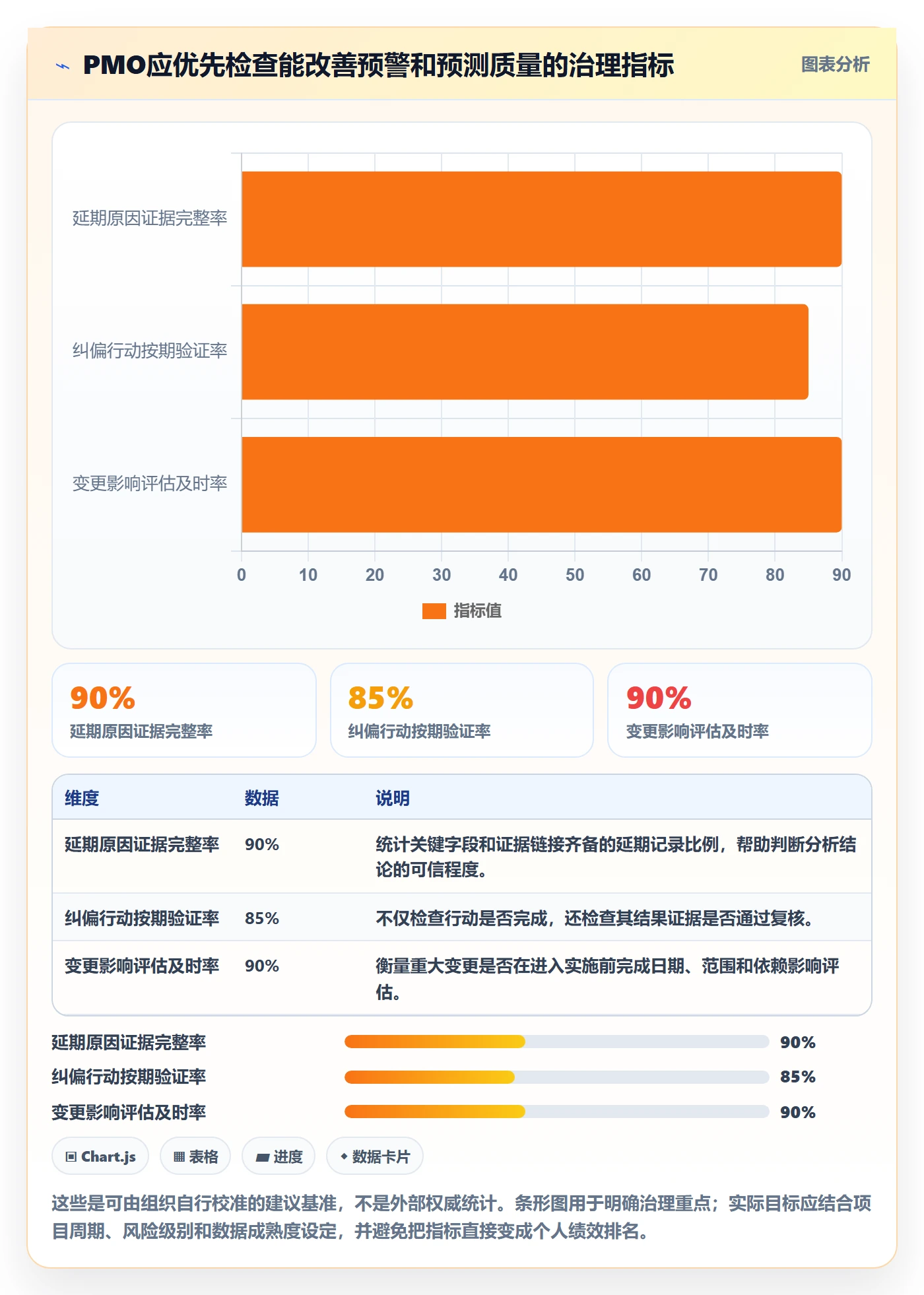 延期管理如何做好延期原因?PMO最佳实践与操作步骤