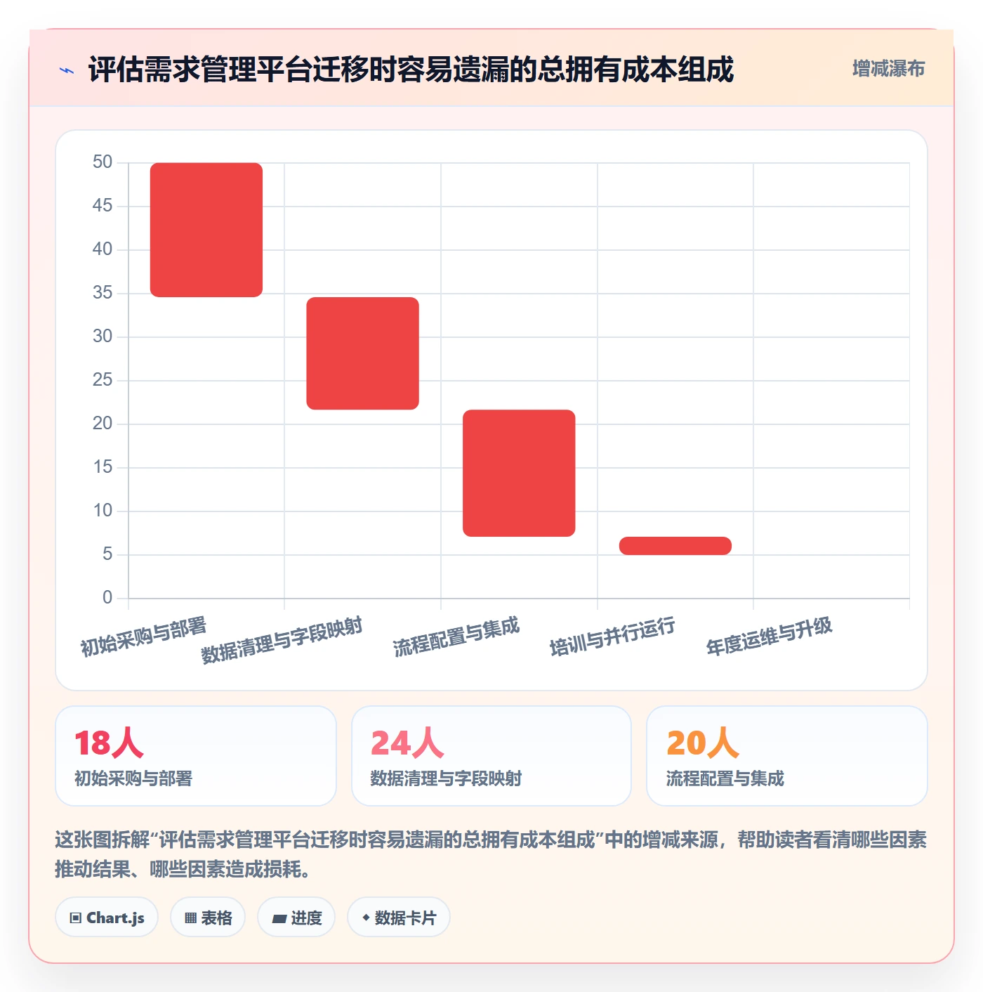 场景落地方案:PMO开展产品需求的最佳实践案例解析