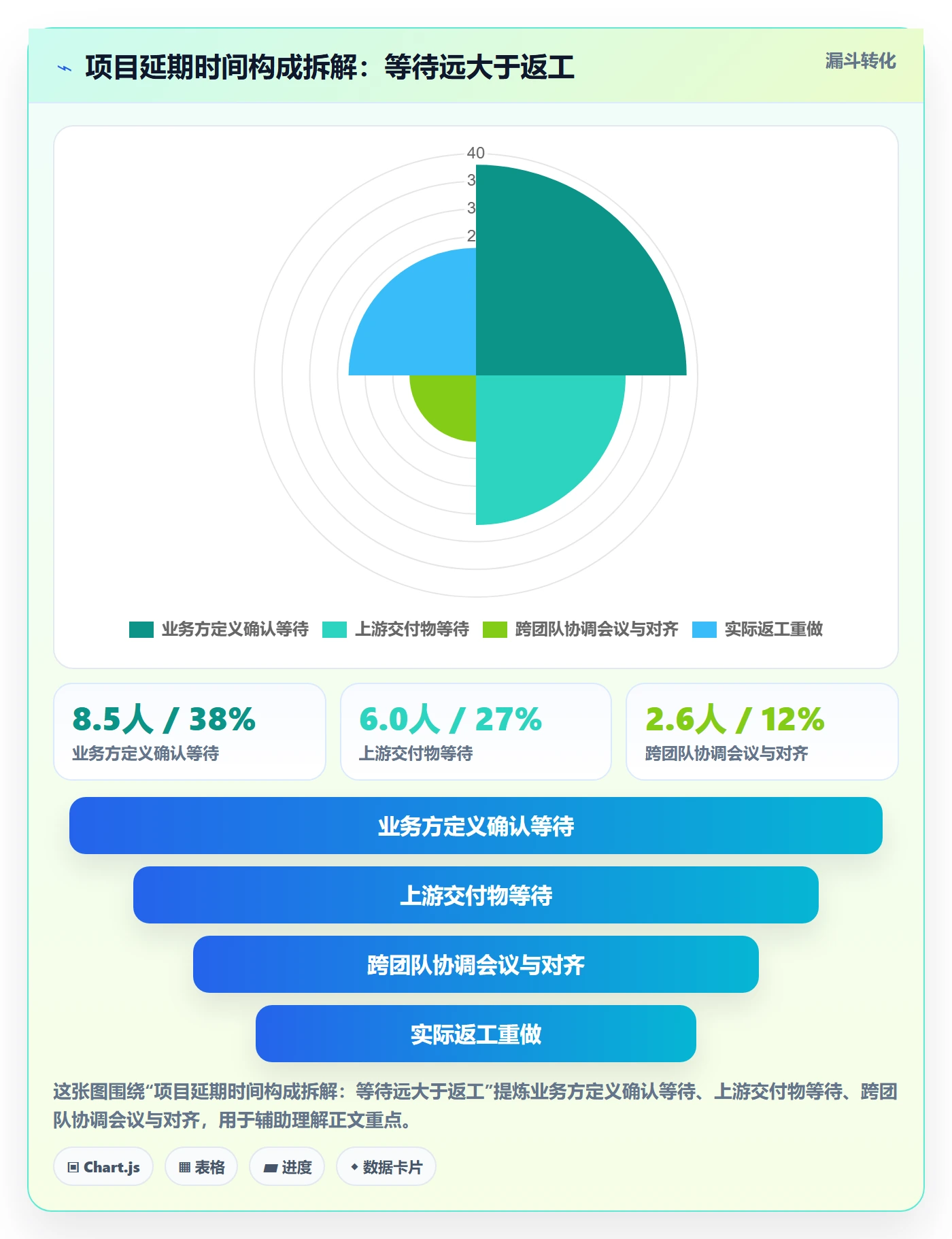 前置任务管理方法大全:产品经理任务依赖协同管理落地清单