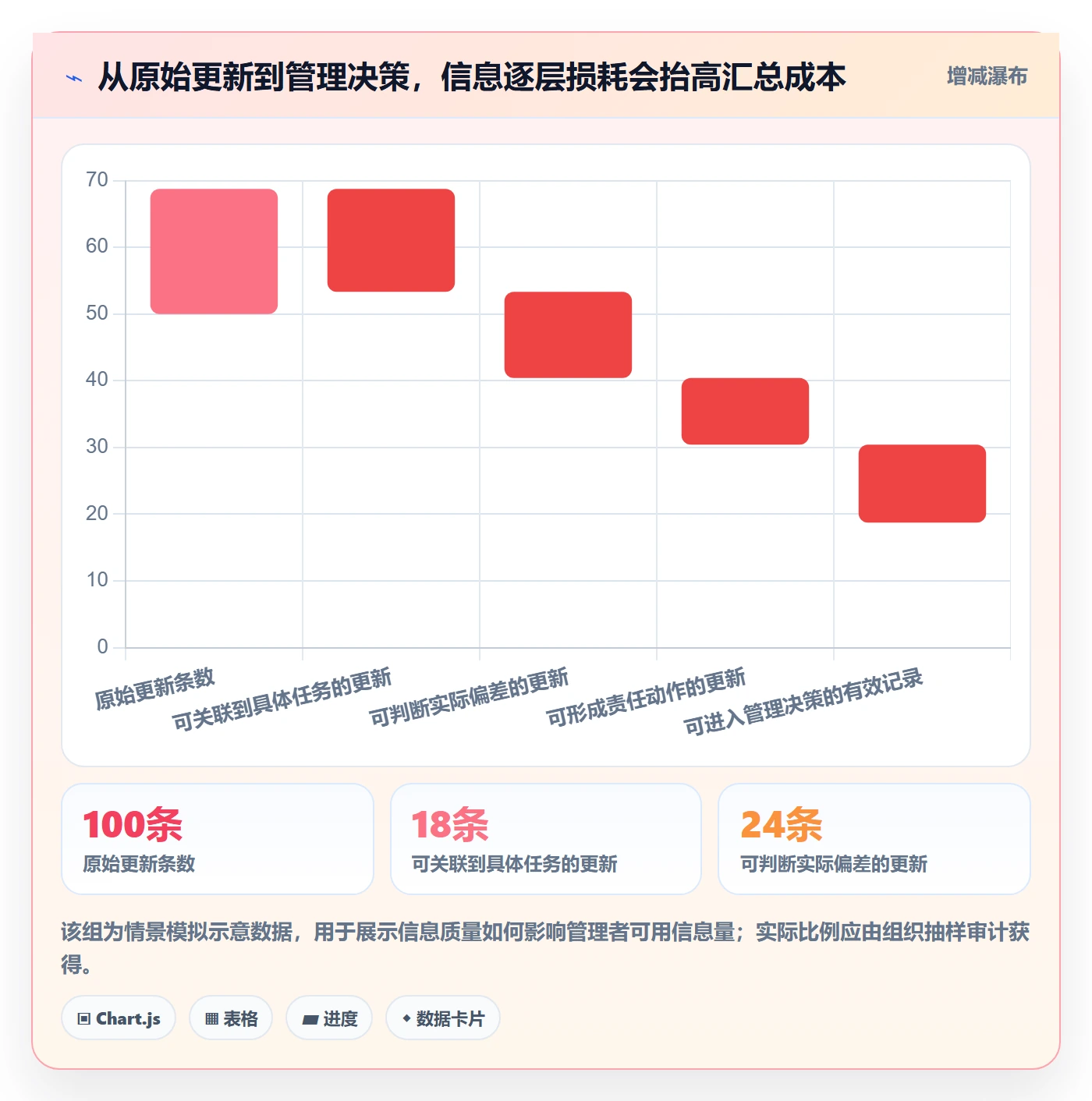 进度日志最佳实践:企业管理者进度跟踪效率提升,常见问题