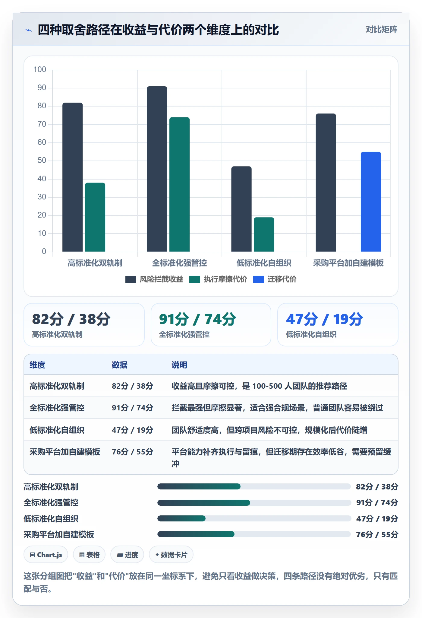 模板任务管理指南:企业管理者如何做好项目模板,风险控制全流程