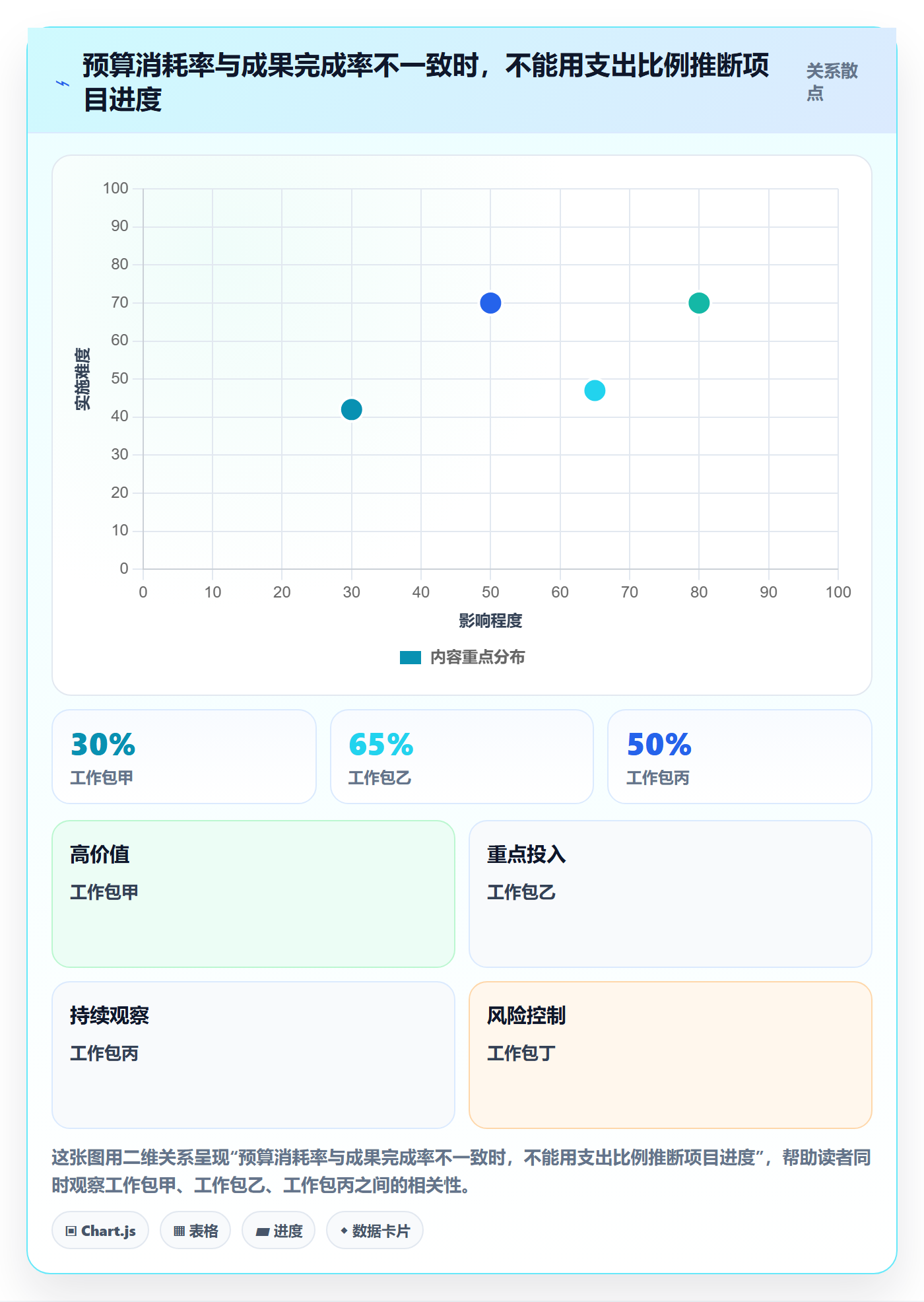 项目预算落地方案:产品经理开展预算管理的实操方法案例解析