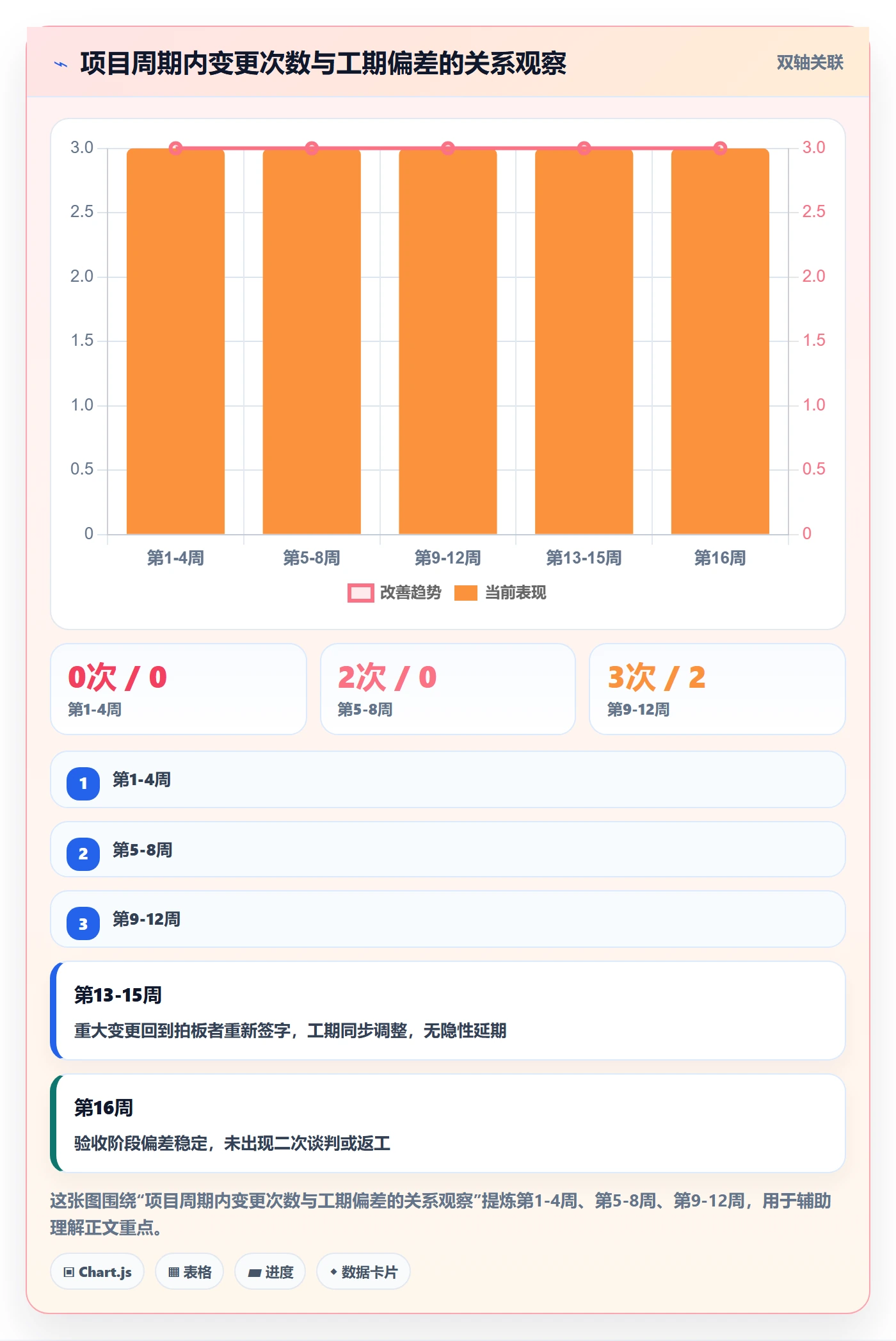 项目目标项目目标教程:项目负责人流程优化,避坑指南