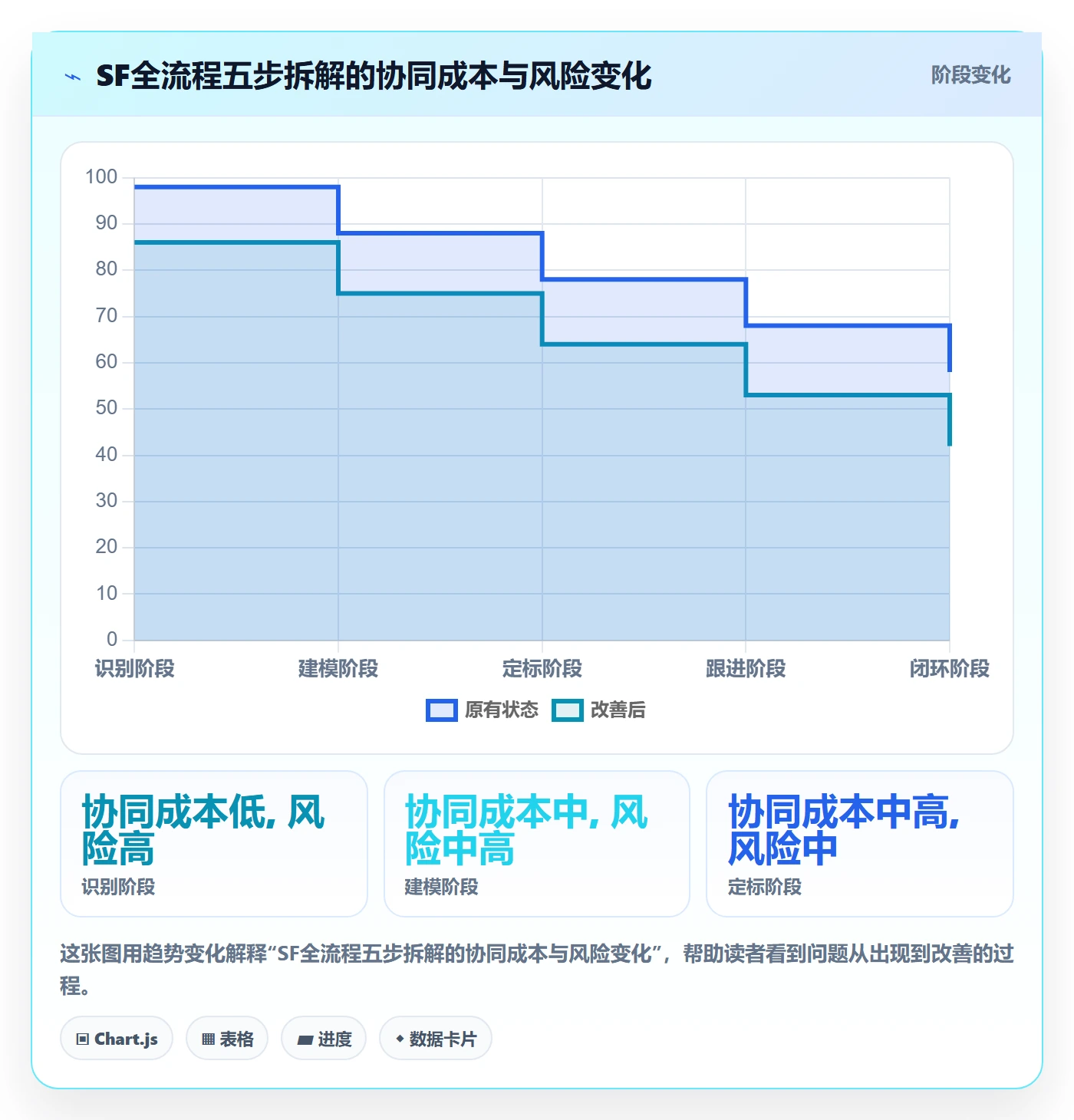 任务依赖SF全流程：企业管理者协同管理与一文讲清