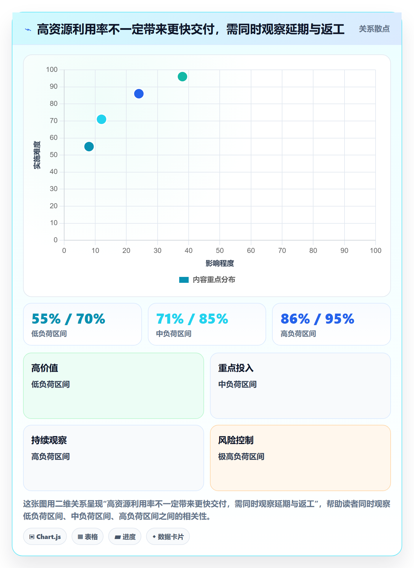 资源实操方法：企业管理者提升资源管理效率的最佳实践方法与模板