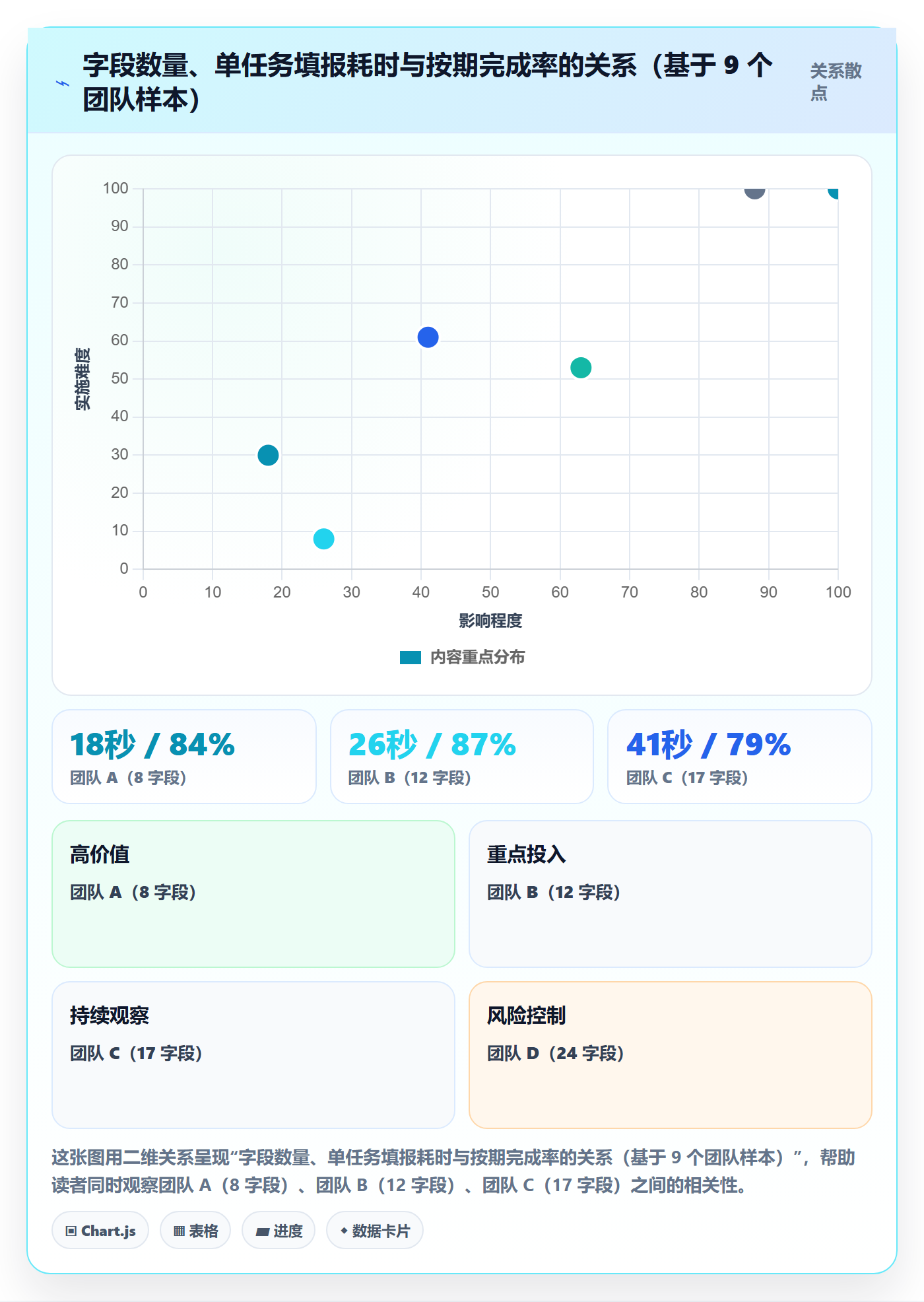 截止时间实操方法：管理层提升任务属性效率的流程优化方法与模板