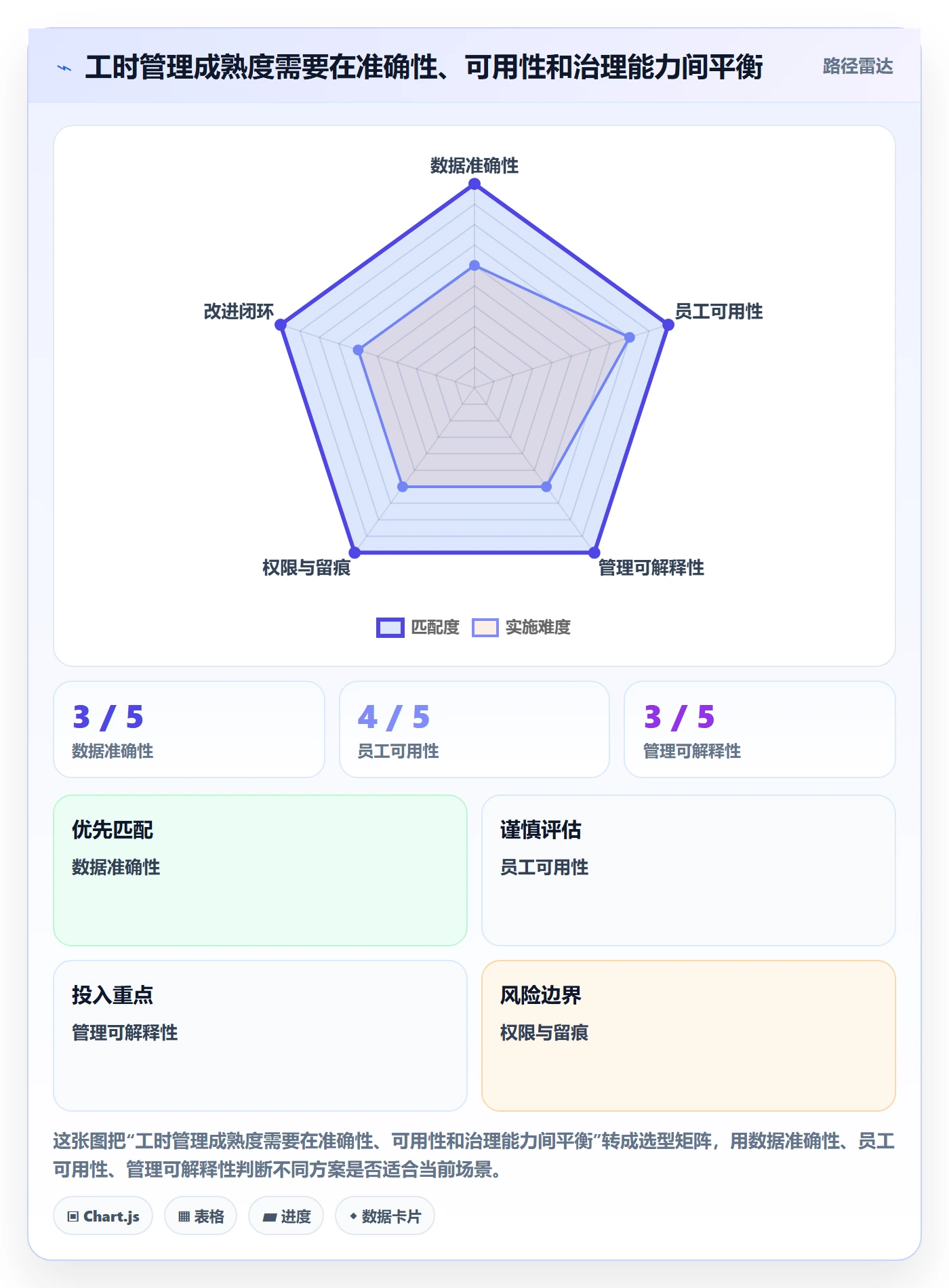 工时统计管理指南：企业管理者如何做好工时管理，入门指南全流程