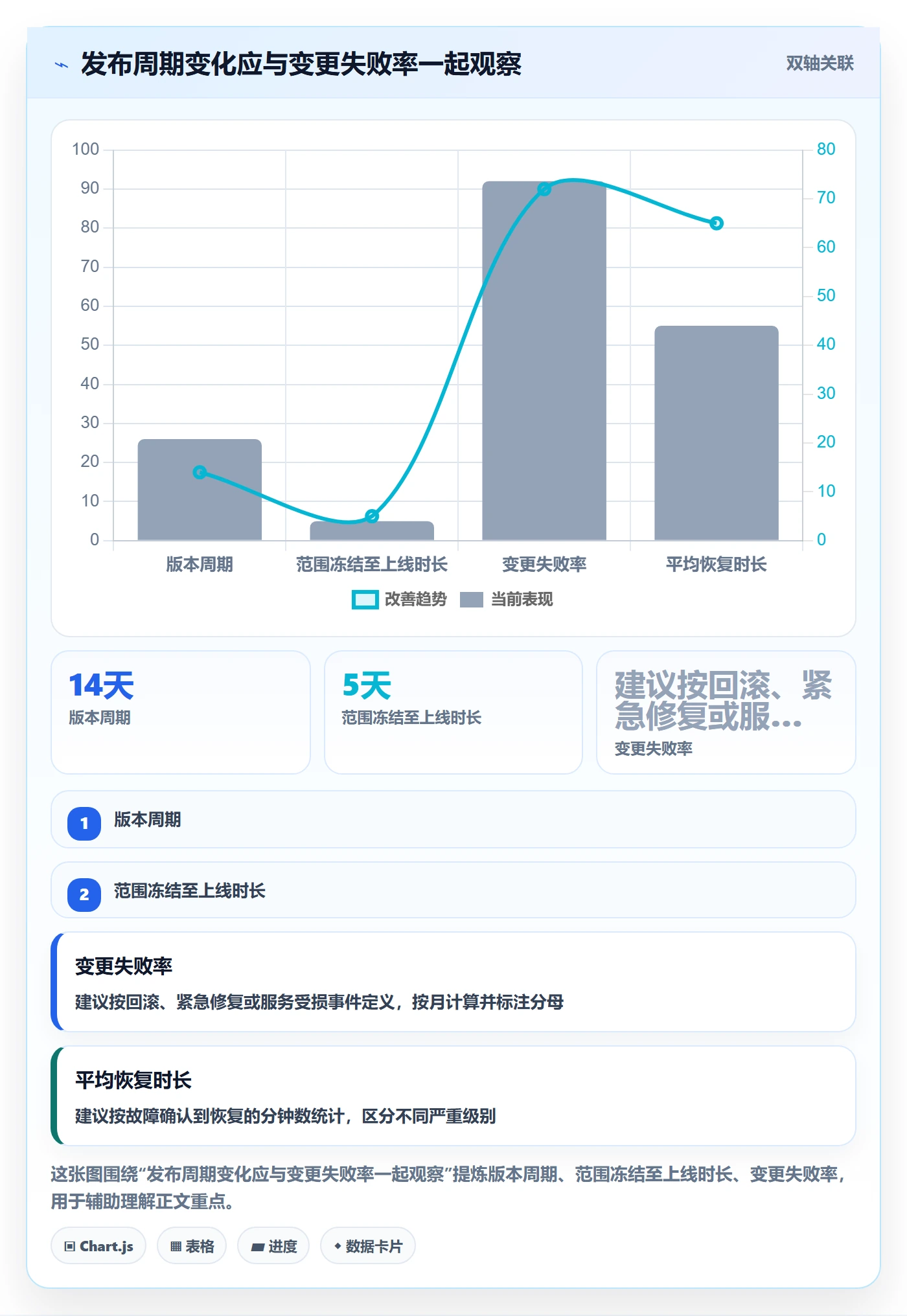 发布记录实操方法：产品经理提升发布管理效率的数据分析方法与模板