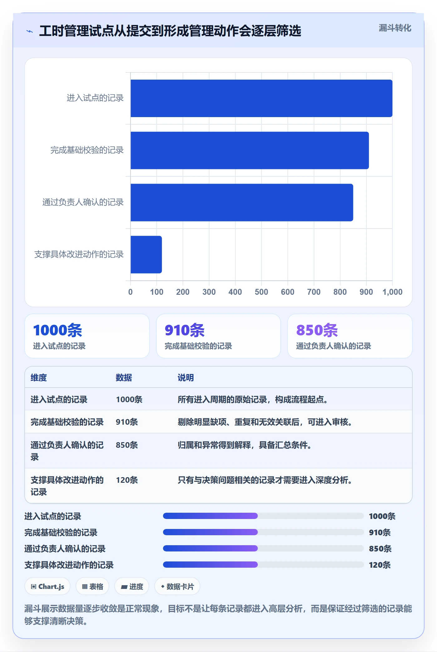 填报工时怎么做?企业管理者实操方法:工时管理从0到1