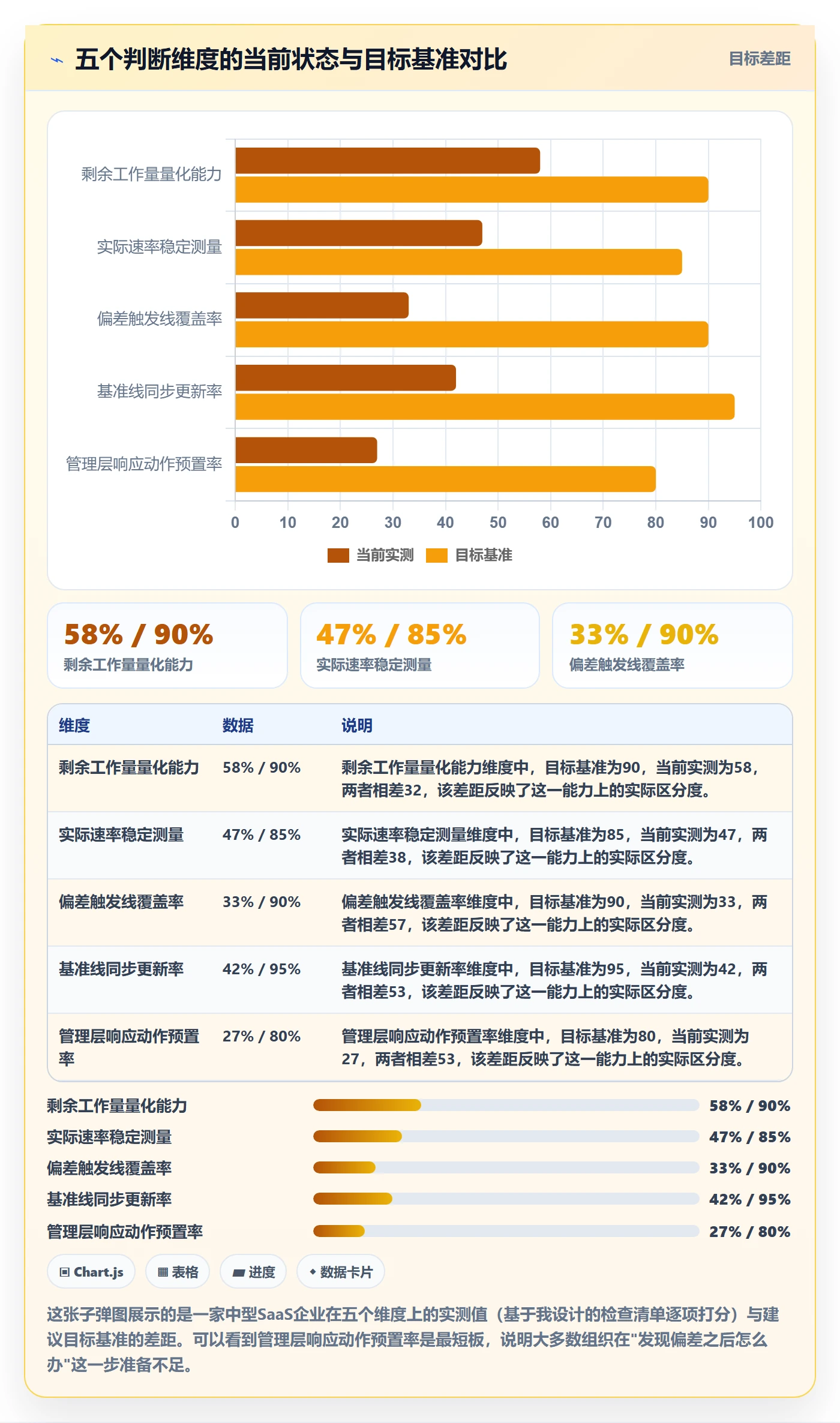 动态管理方法大全：企业管理者进度跟踪实操方法落地清单