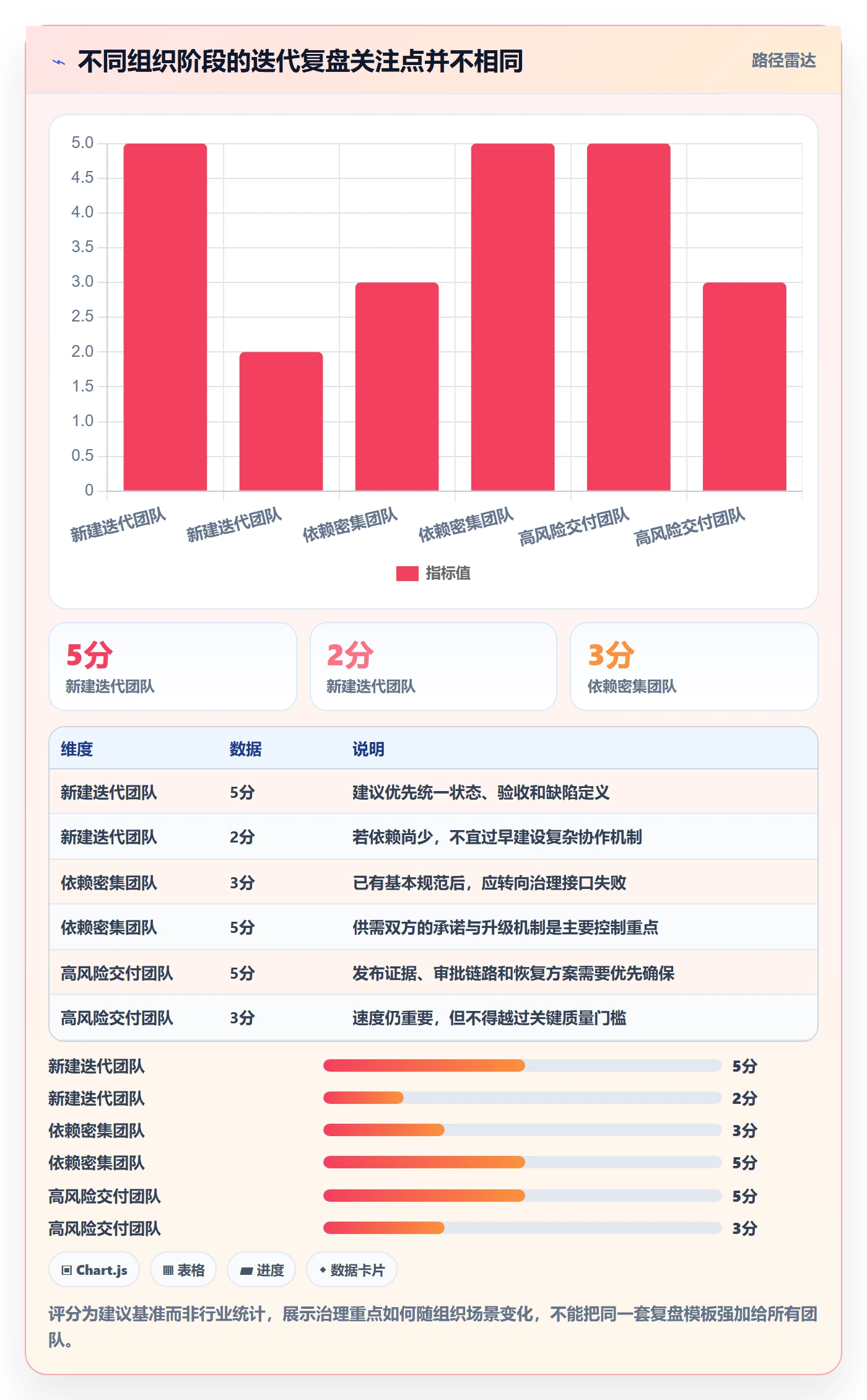 迭代复盘管理方法大全：管理层迭代管理风险控制落地清单