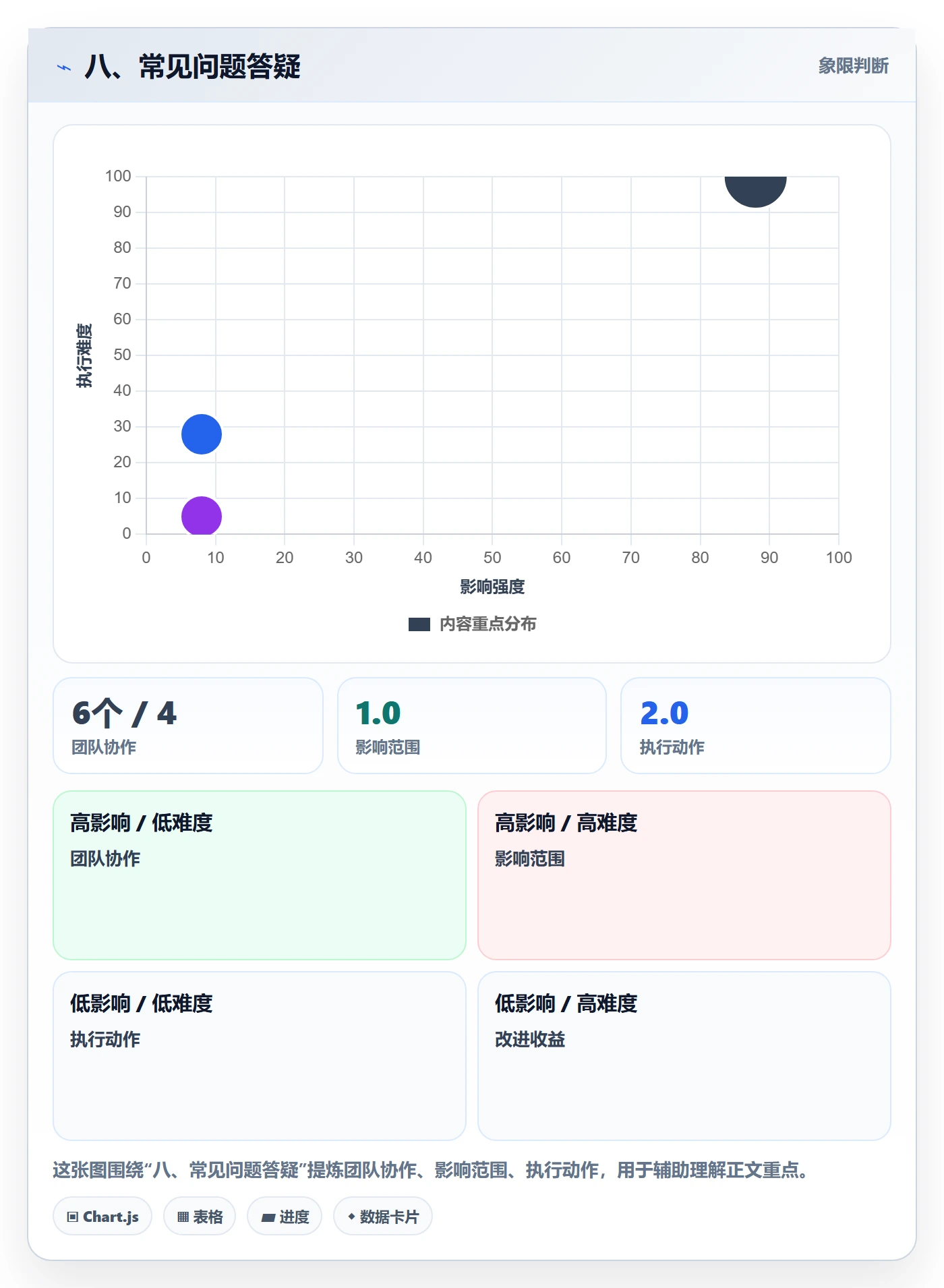 八、常见问题答疑